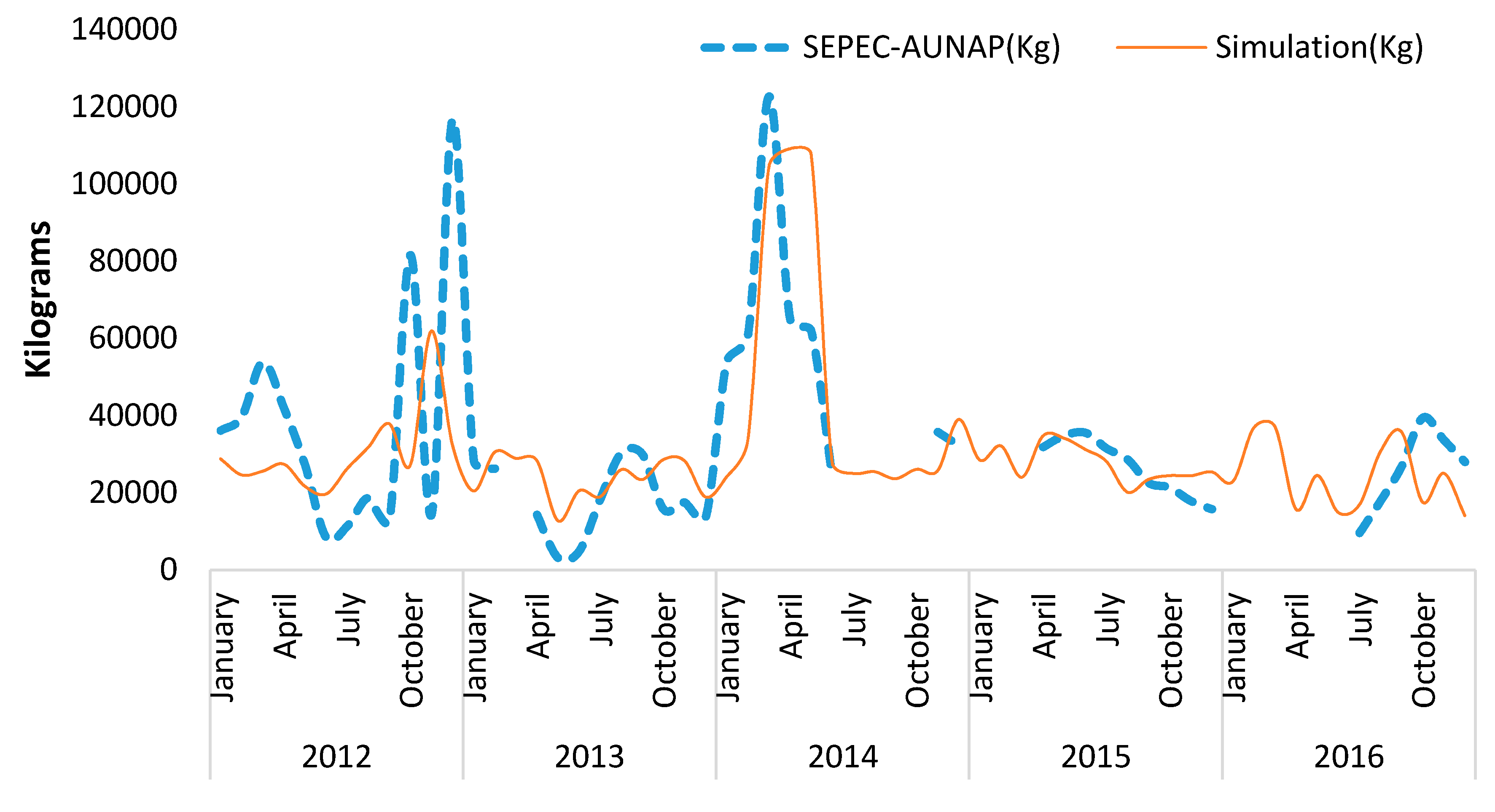 Sustainability 12 03458 g009 Sustainability 12 03458 g009