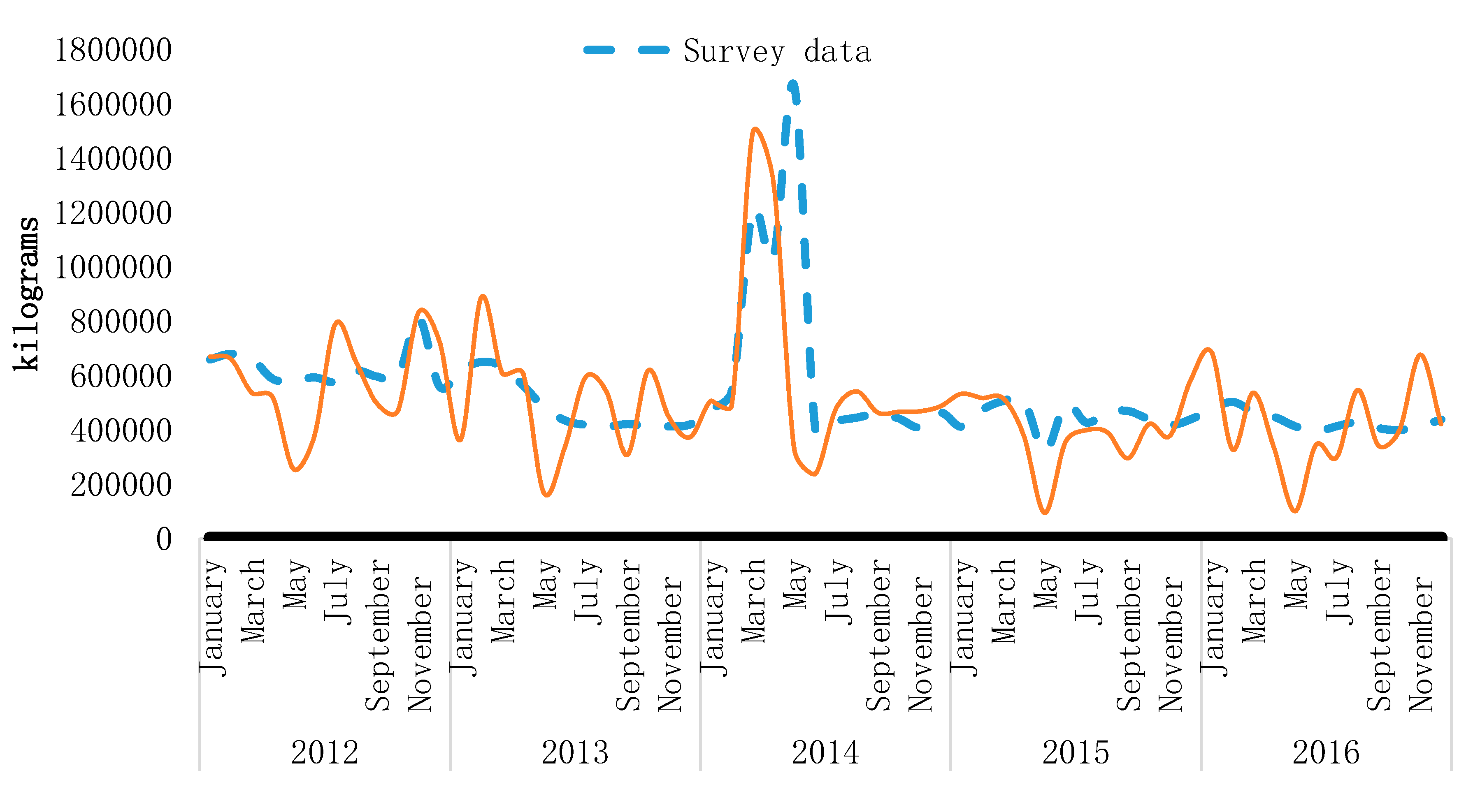 Sustainability 12 03458 g010 Sustainability 12 03458 g010