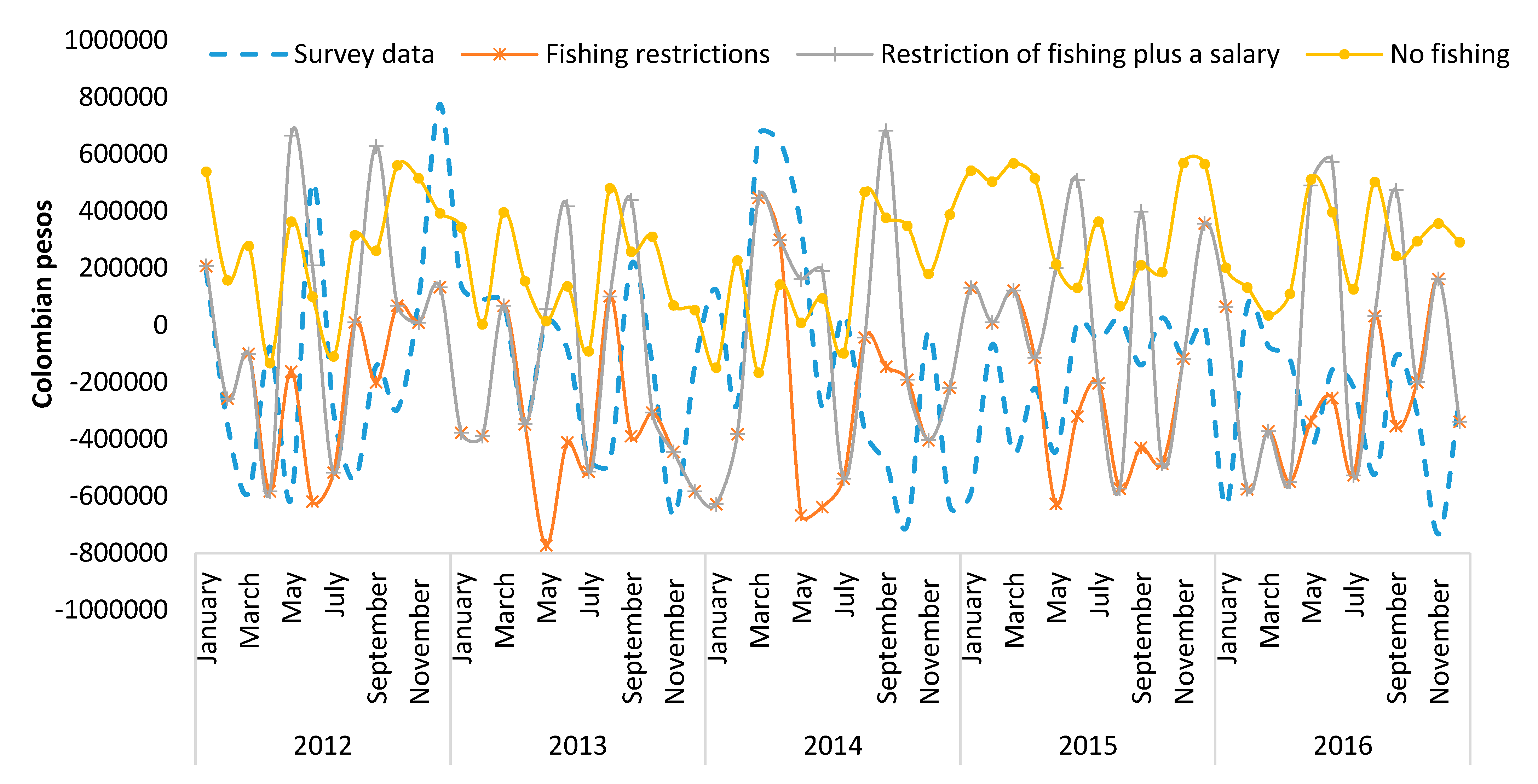 Sustainability 12 03458 g011 Sustainability 12 03458 g011