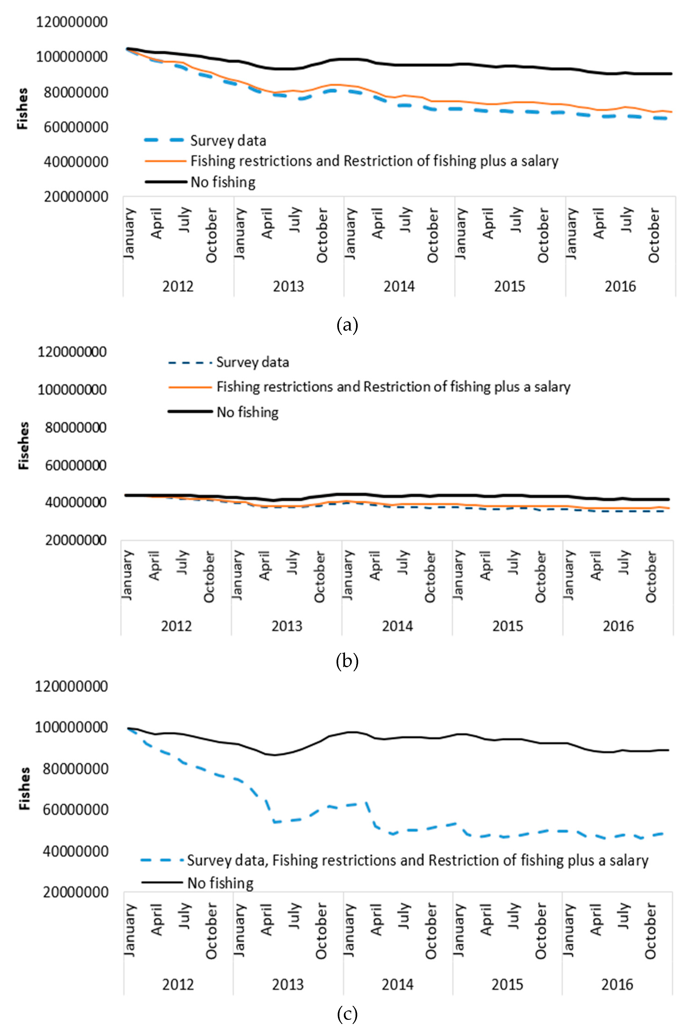 Sustainability 12 03458 g012 Sustainability 12 03458 g012