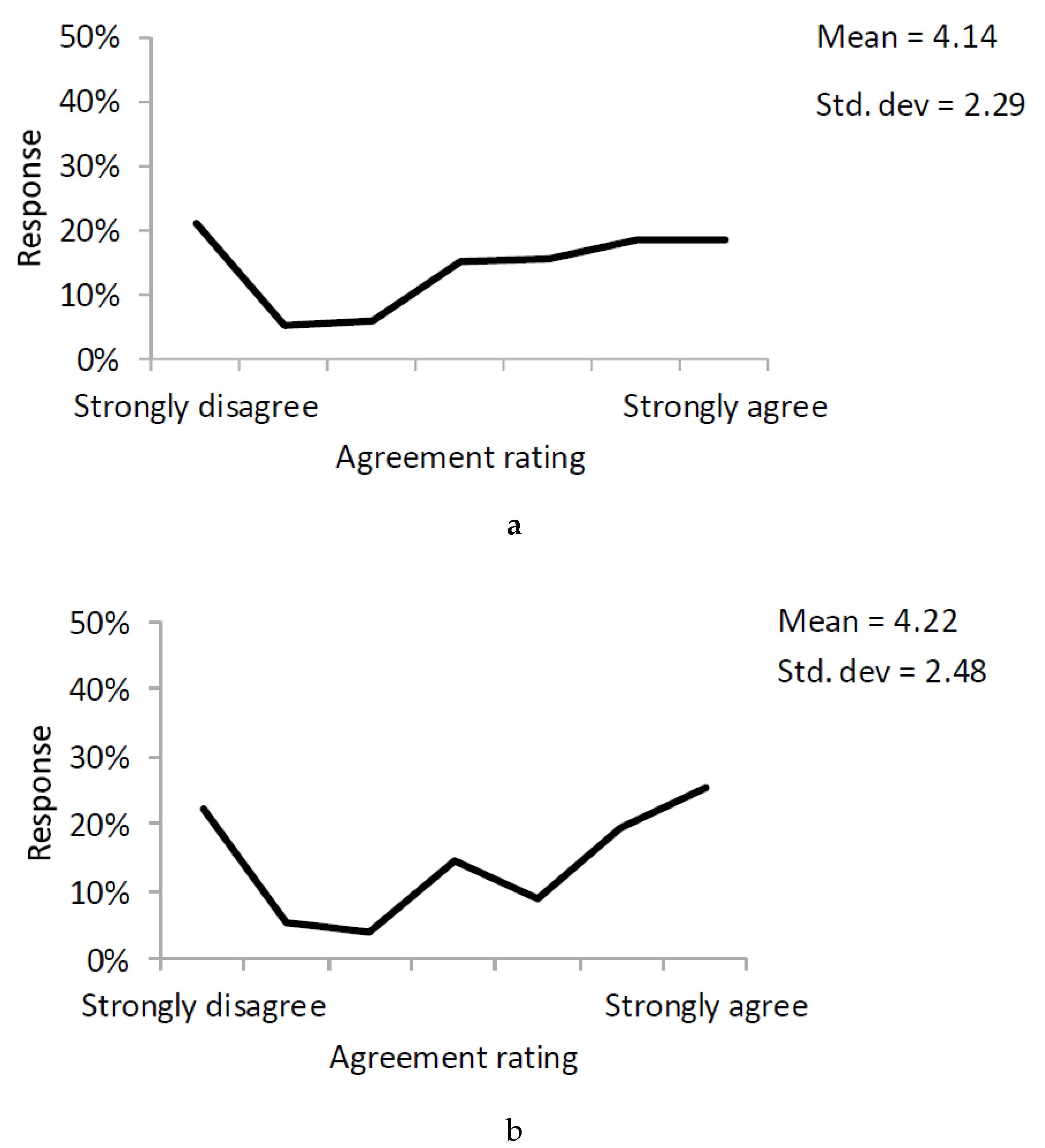 Sustainability 12 03461 g002a Sustainability 12 03461 g002a
