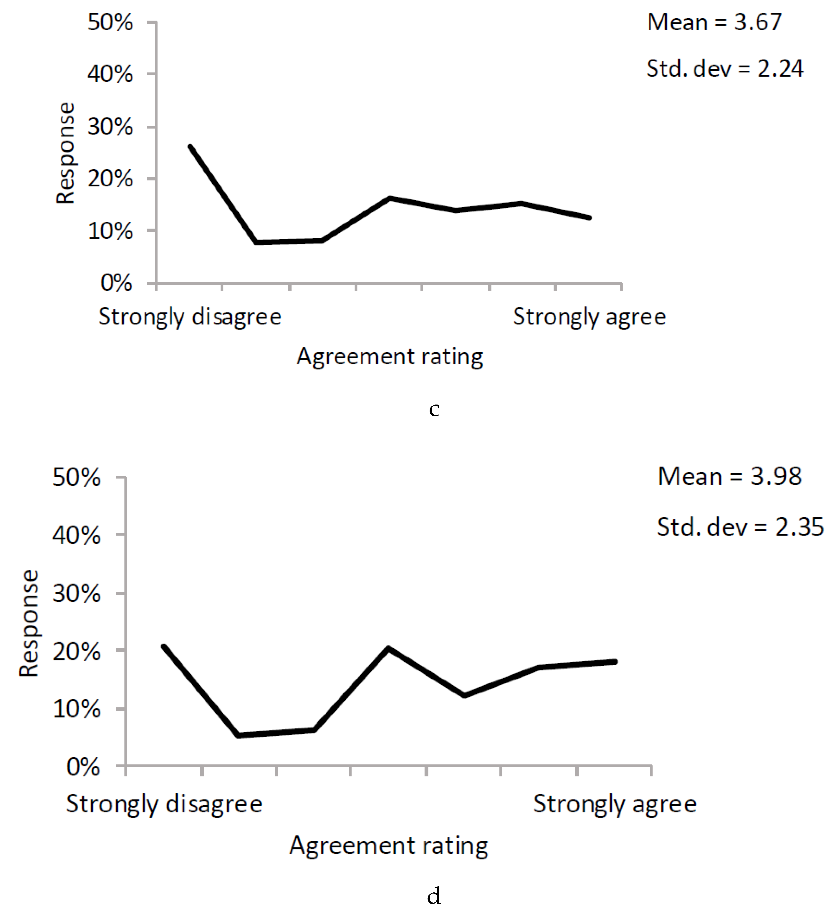 Sustainability 12 03461 g002b Sustainability 12 03461 g002b