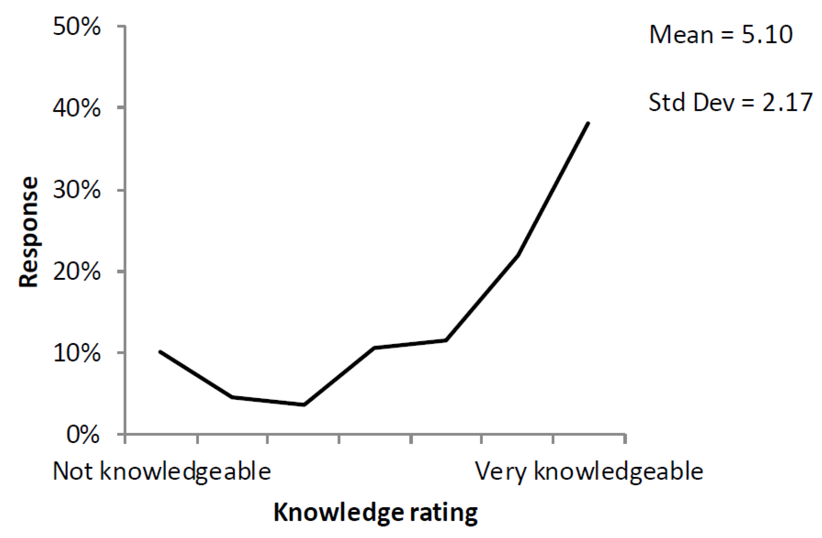 Sustainability 12 03461 g003 Sustainability 12 03461 g003