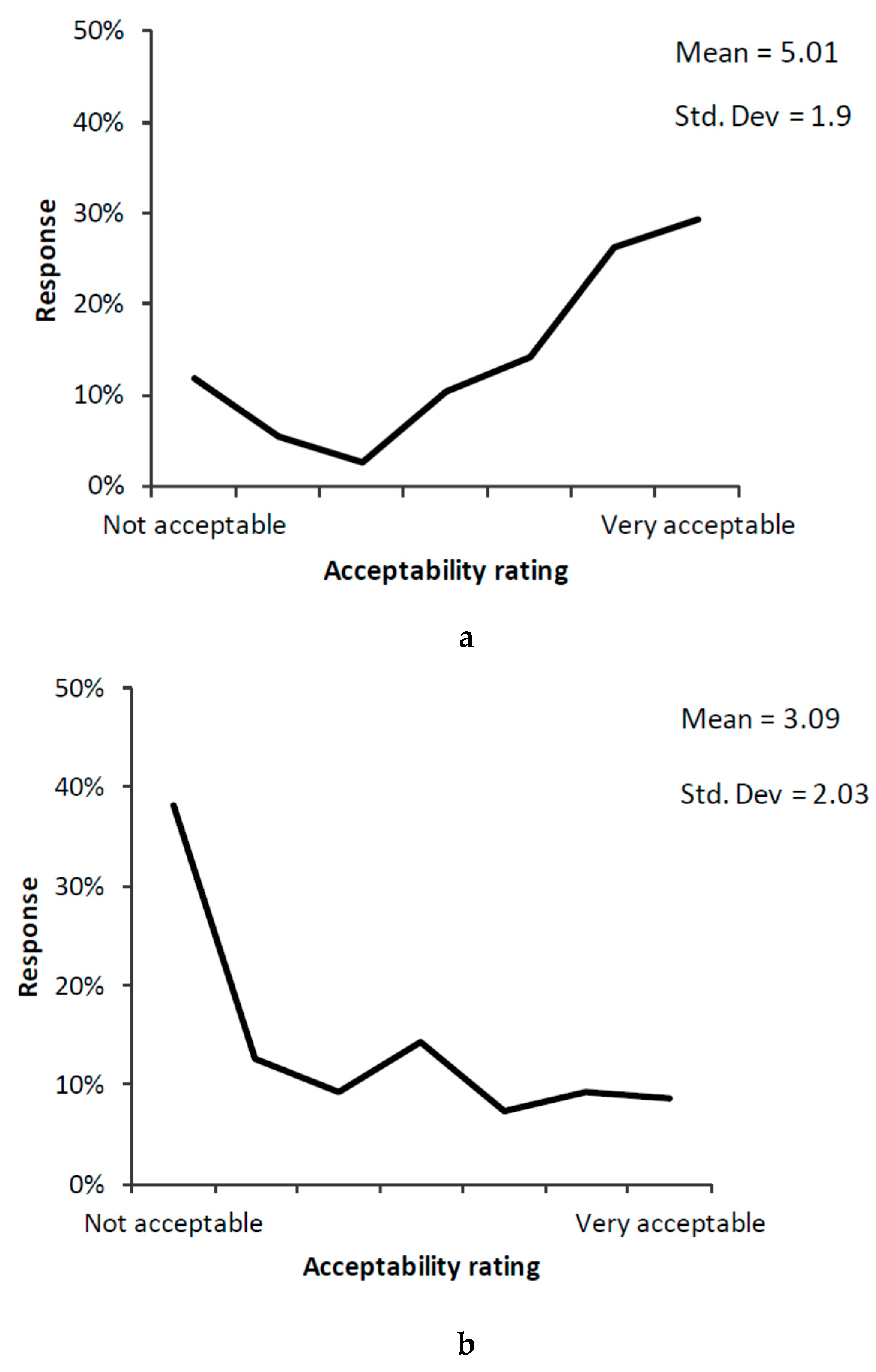 Sustainability 12 03461 g004 Sustainability 12 03461 g004