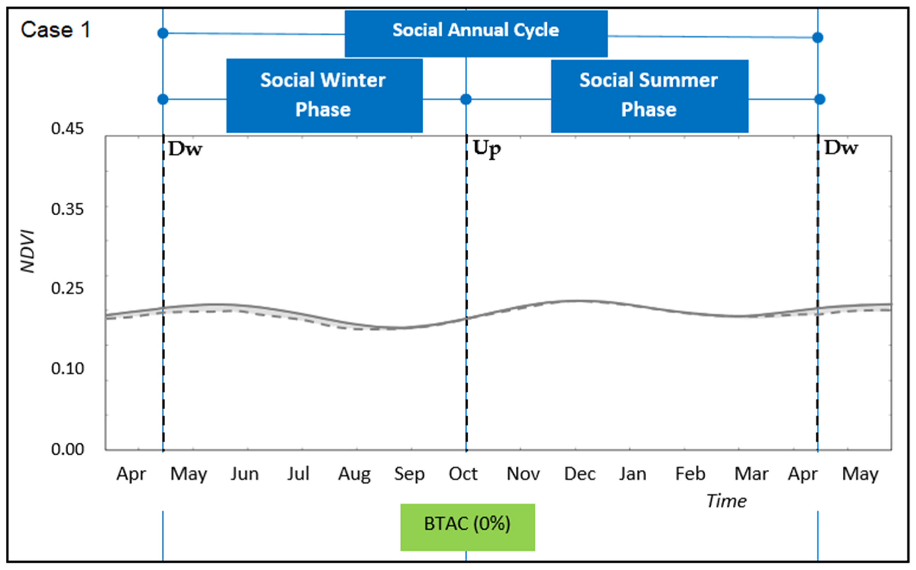 Sustainability 12 03462 g003 Sustainability 12 03462 g003