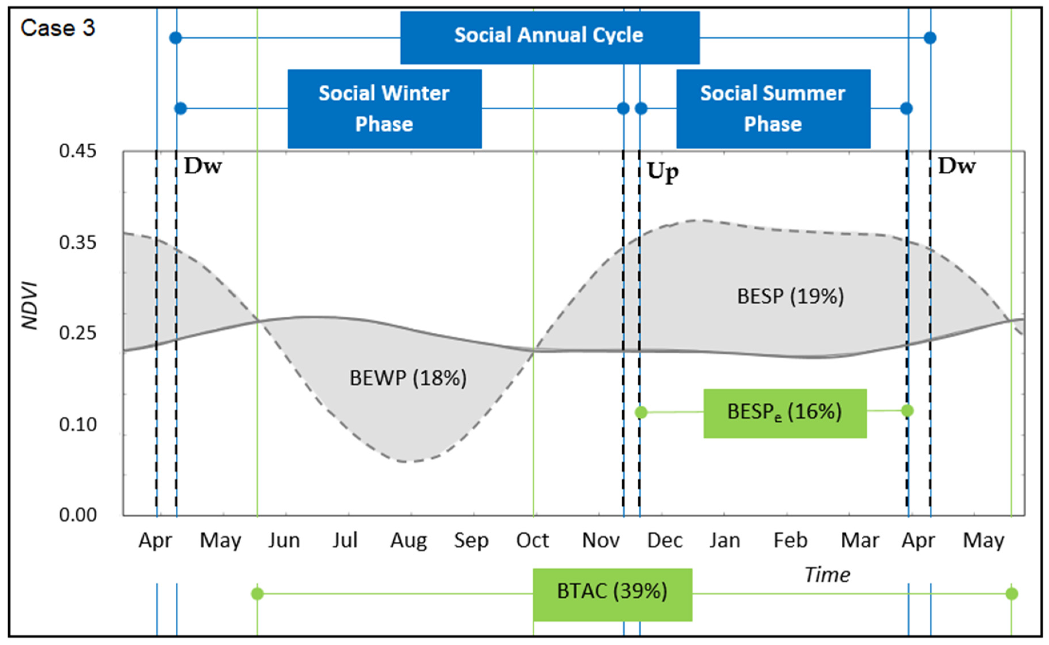 Sustainability 12 03462 g005 Sustainability 12 03462 g005