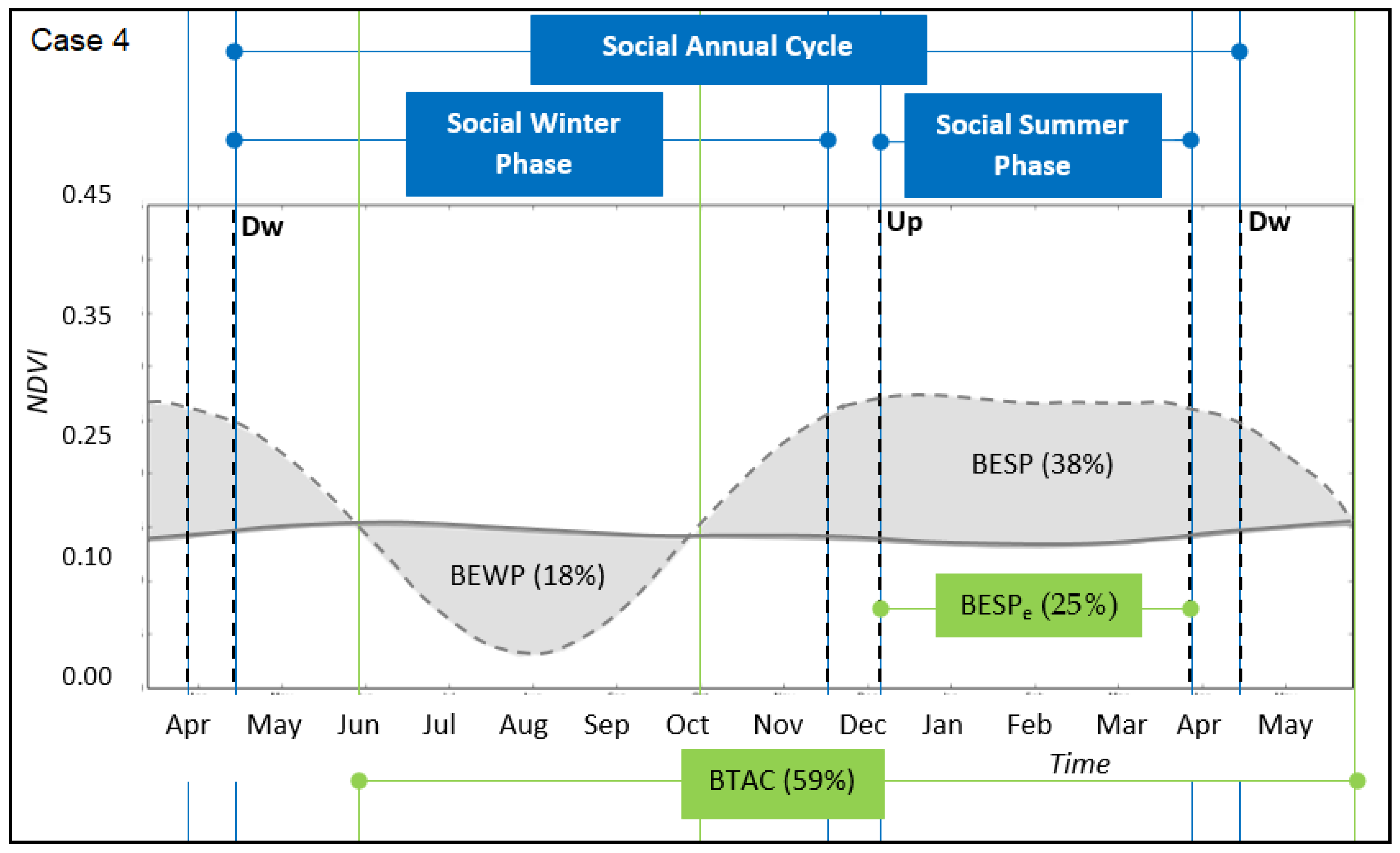 Sustainability 12 03462 g006 Sustainability 12 03462 g006