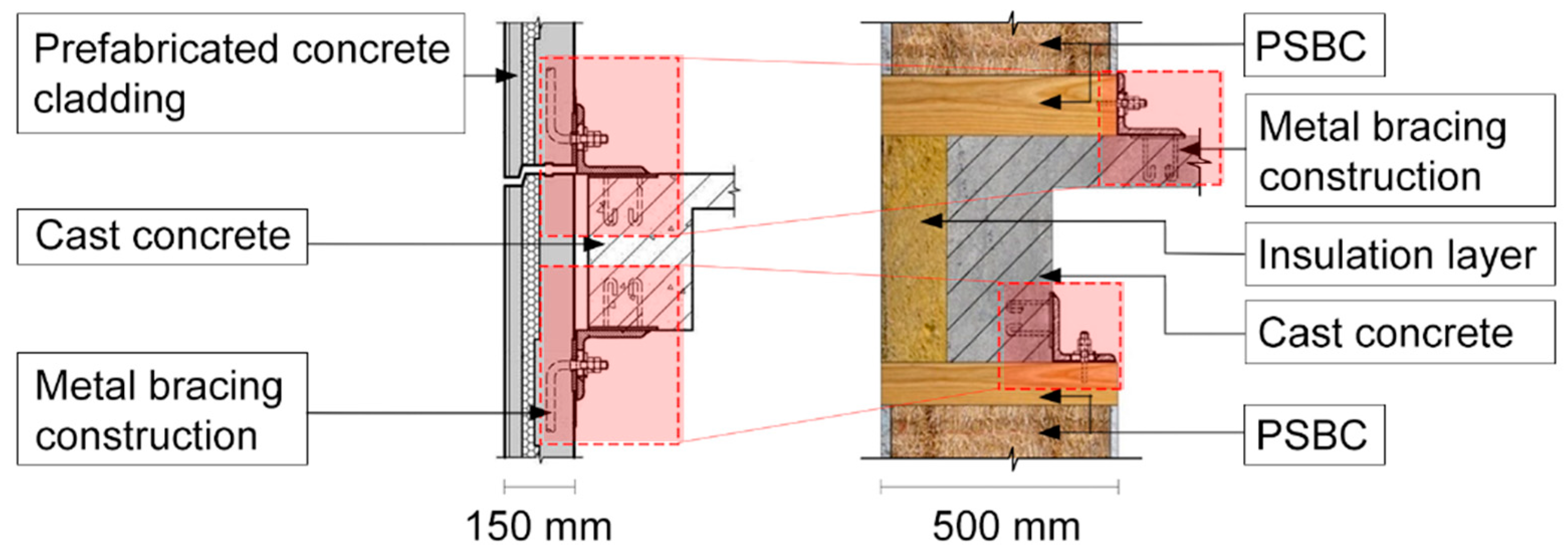 Sustainability 12 03464 g005 Sustainability 12 03464 g005