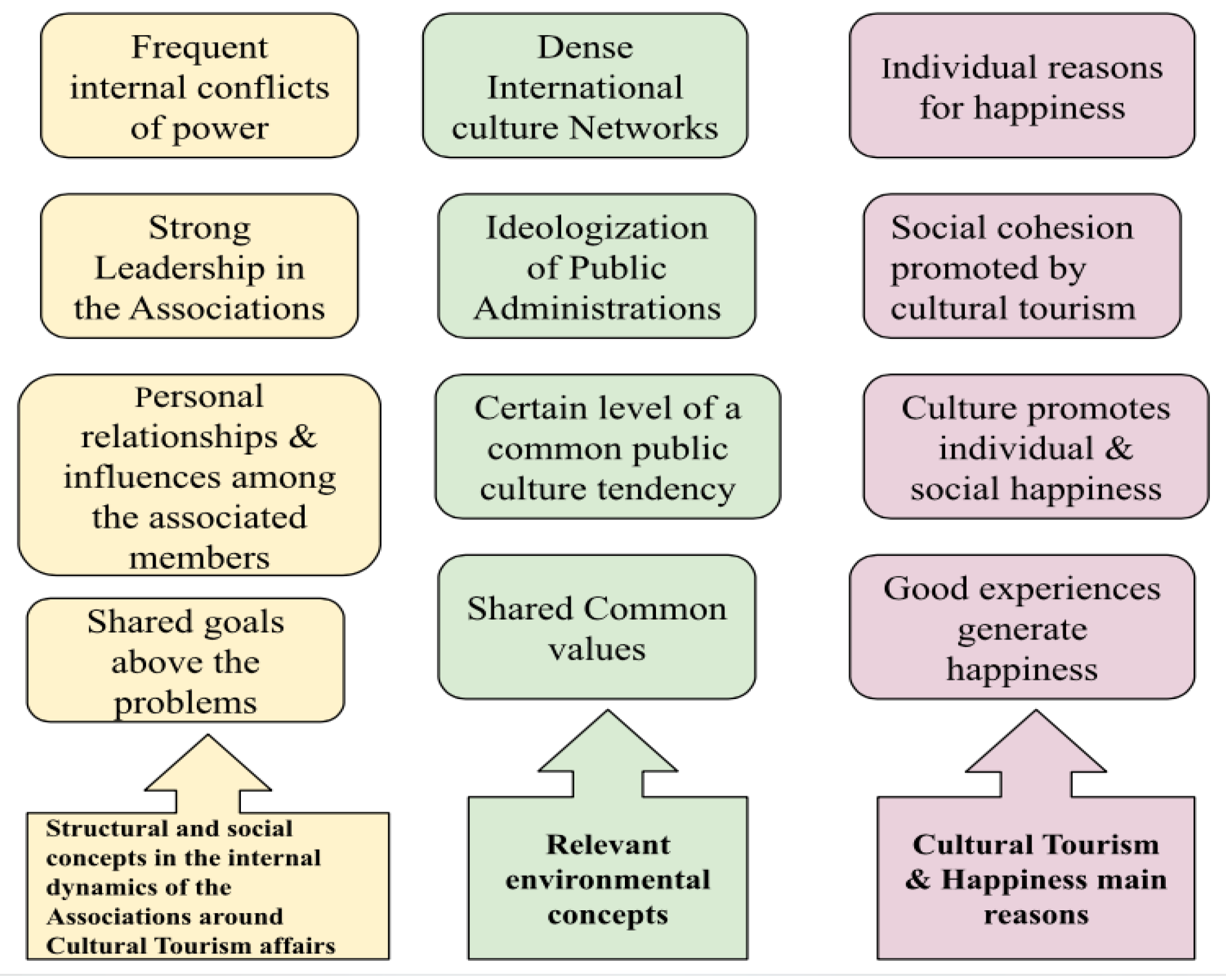 Sustainability 12 03465 g005 550