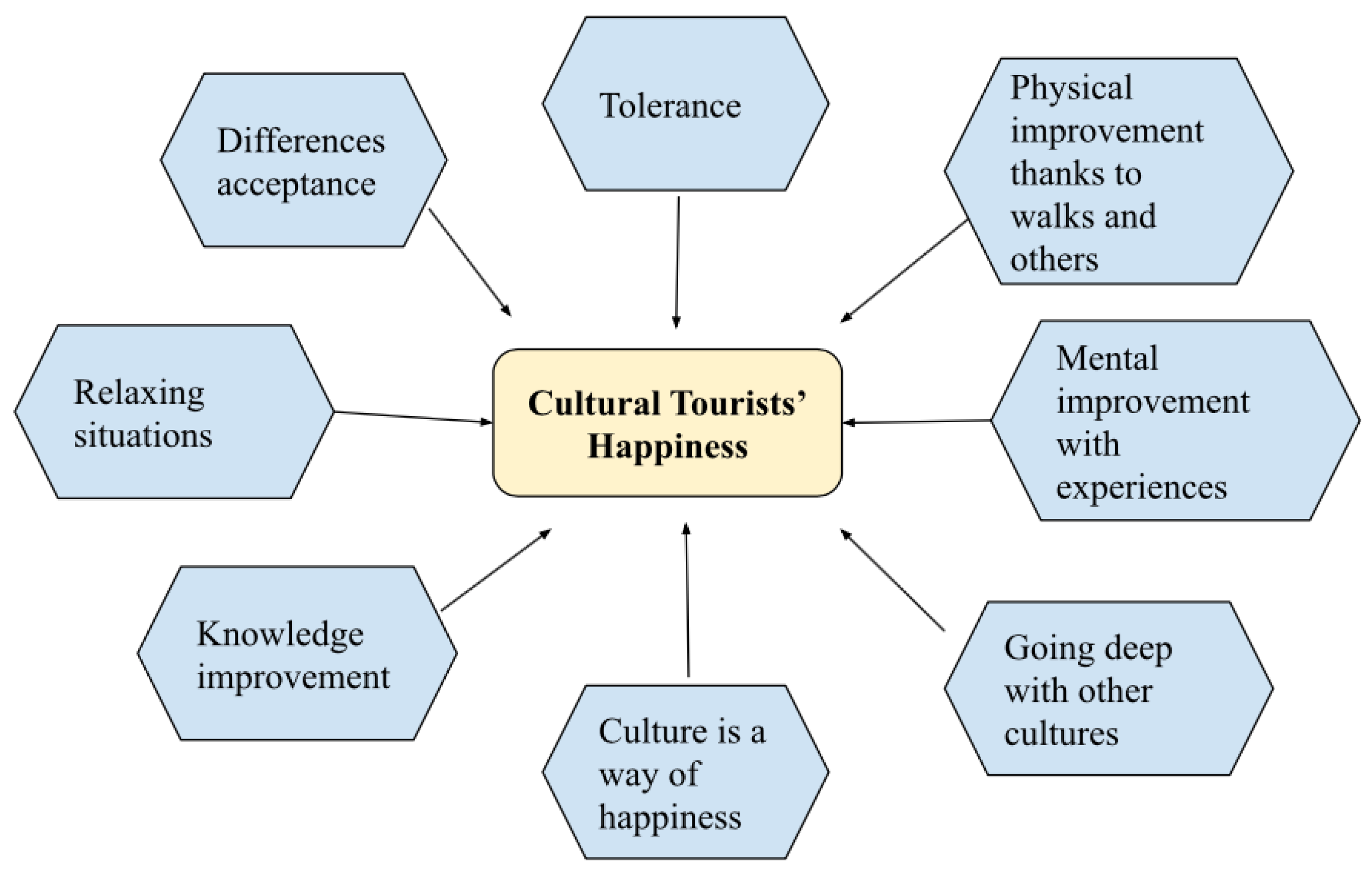 Sustainability 12 03465 g007 550