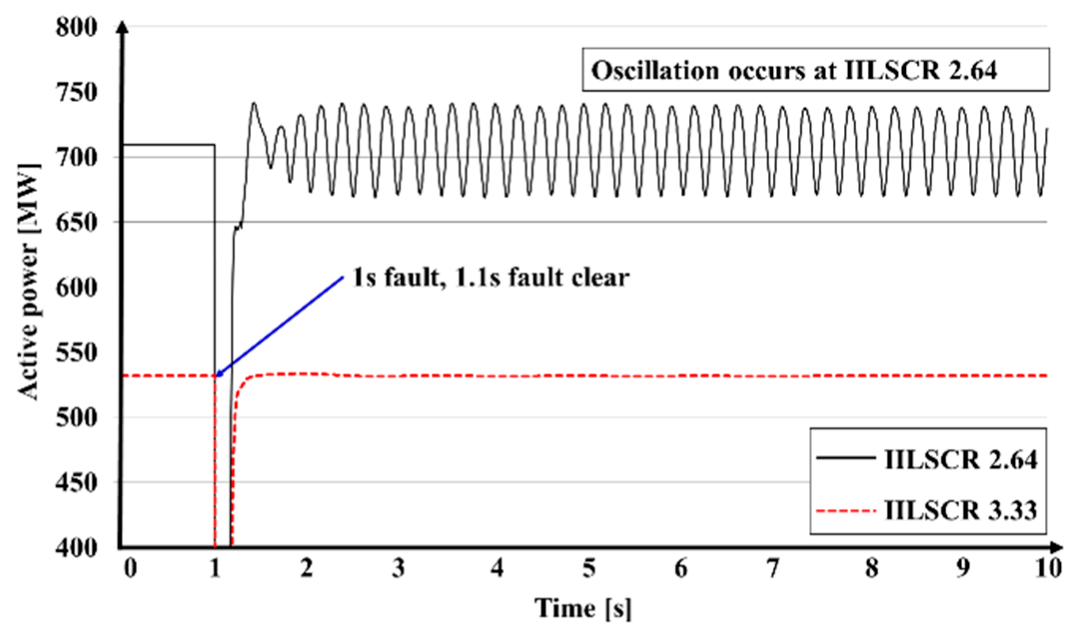 Sustainability 12 03469 g008 Sustainability 12 03469 g008