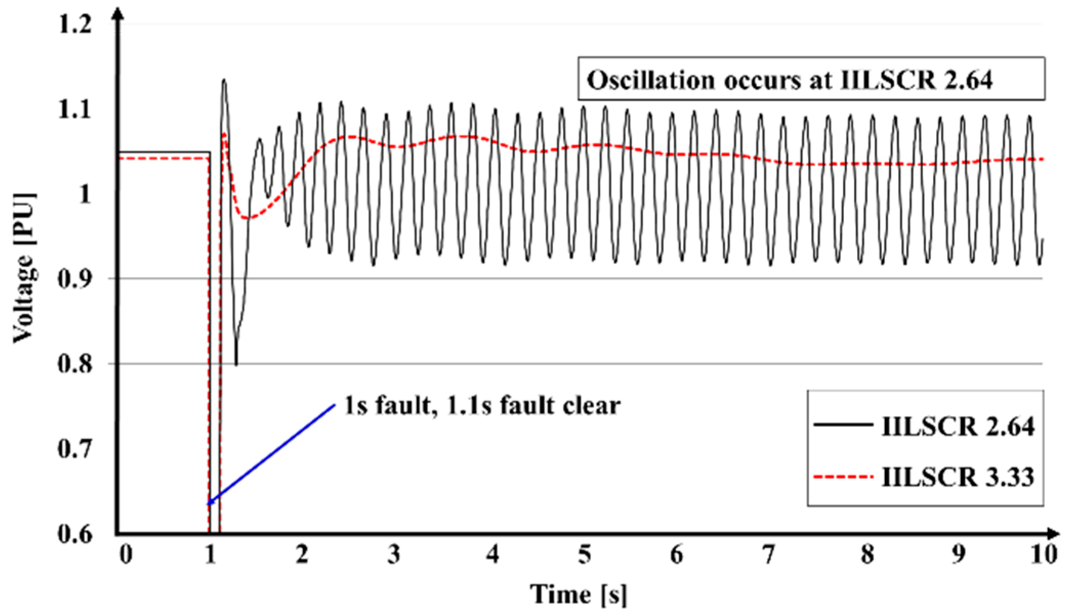Sustainability 12 03469 g010 Sustainability 12 03469 g010