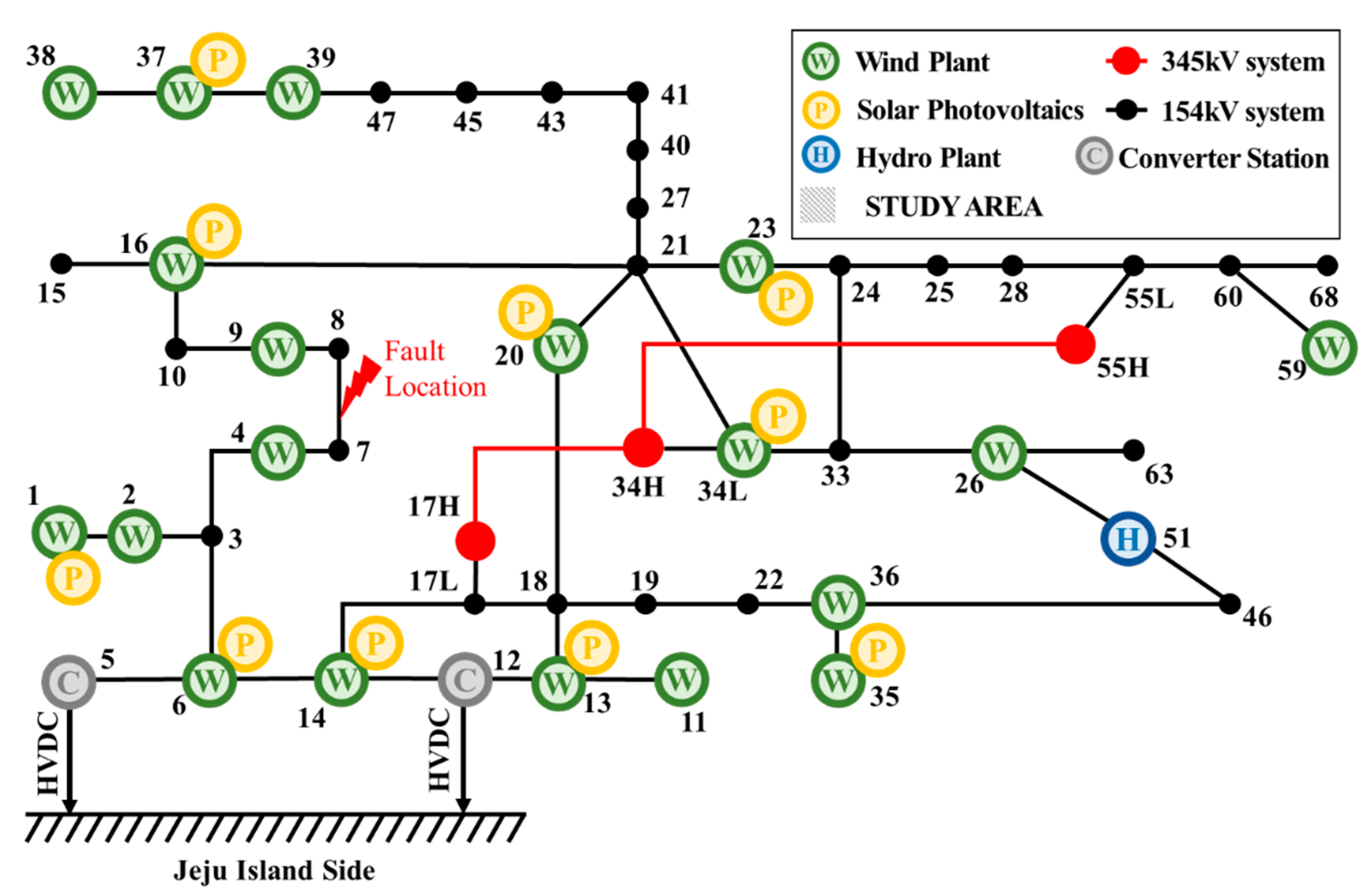 Sustainability 12 03469 g012 Sustainability 12 03469 g012