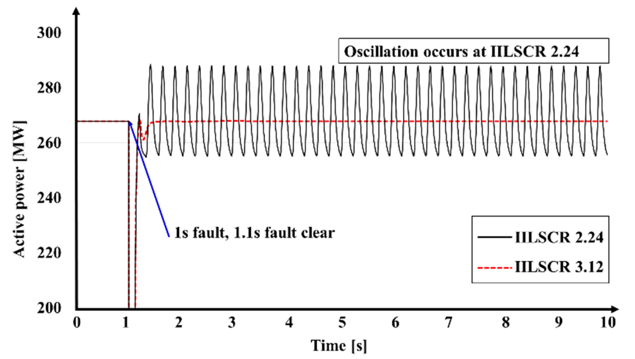 Sustainability 12 03469 g014 Sustainability 12 03469 g014