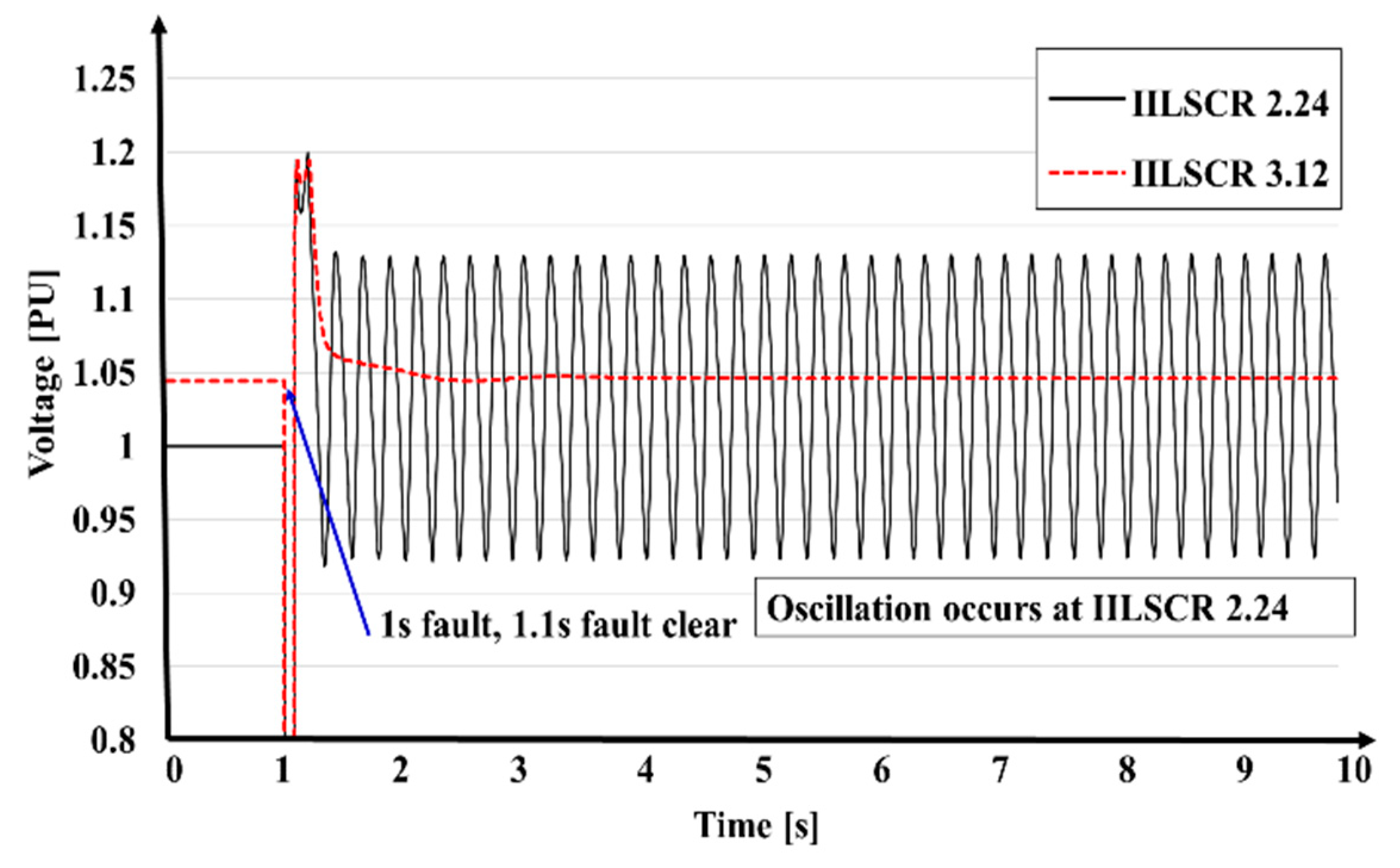 Sustainability 12 03469 g016 Sustainability 12 03469 g016
