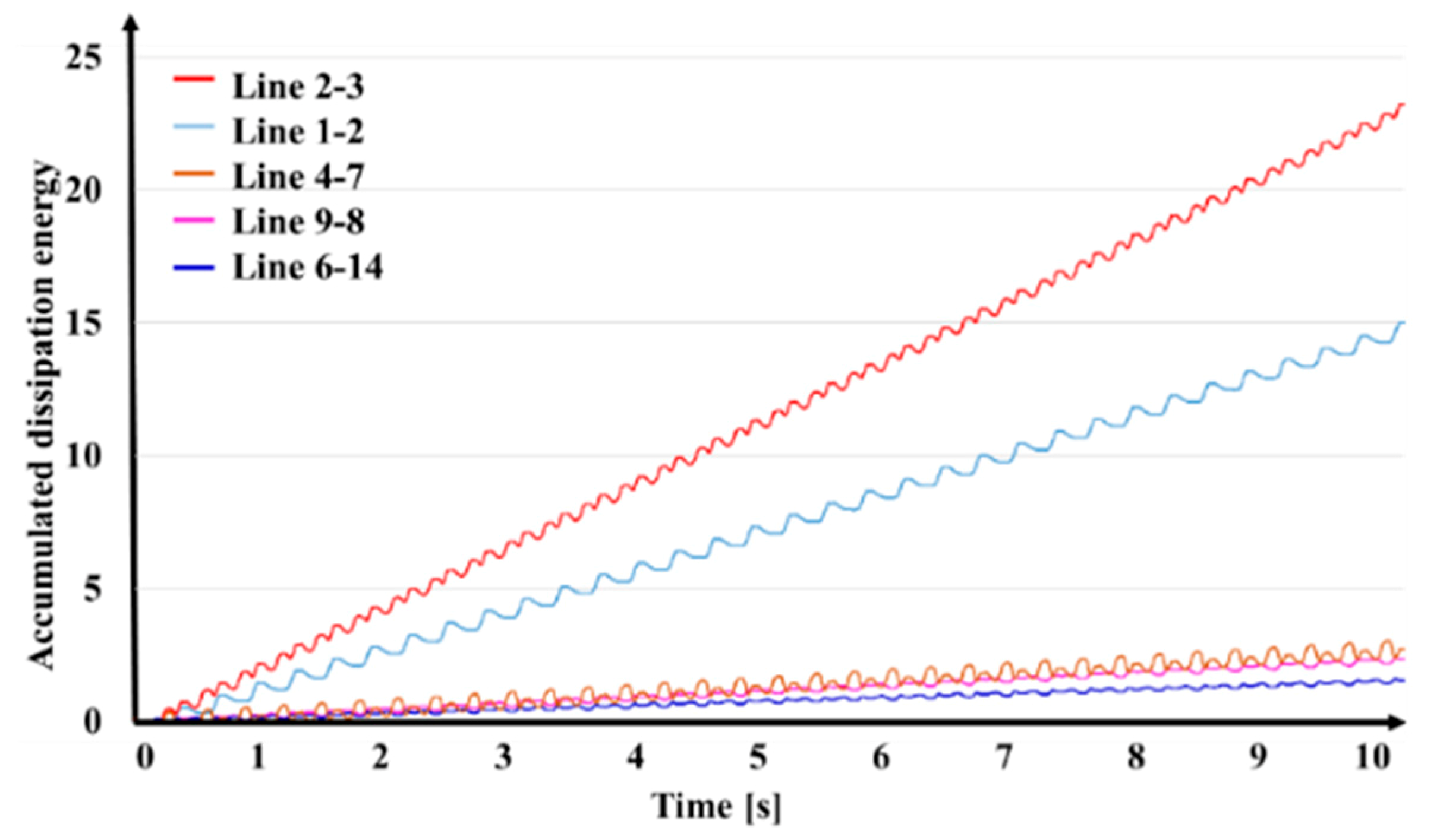 Sustainability 12 03469 g019 Sustainability 12 03469 g019