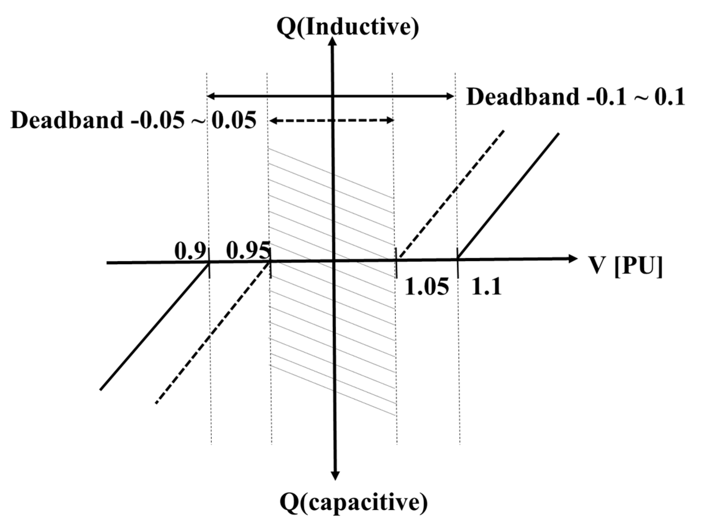 Sustainability 12 03469 g021 Sustainability 12 03469 g021