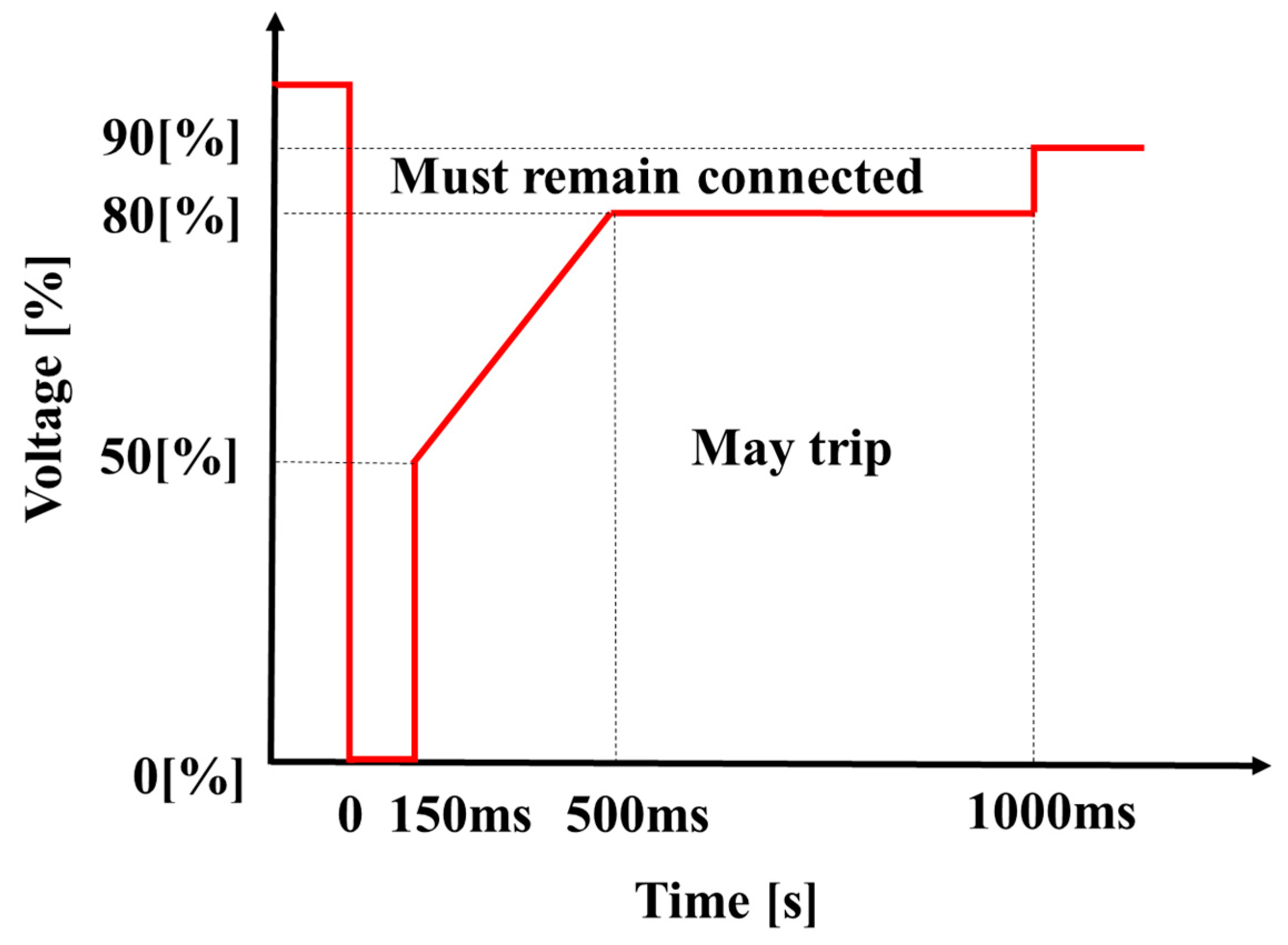 Sustainability 12 03469 g0a1 Sustainability 12 03469 g0a1