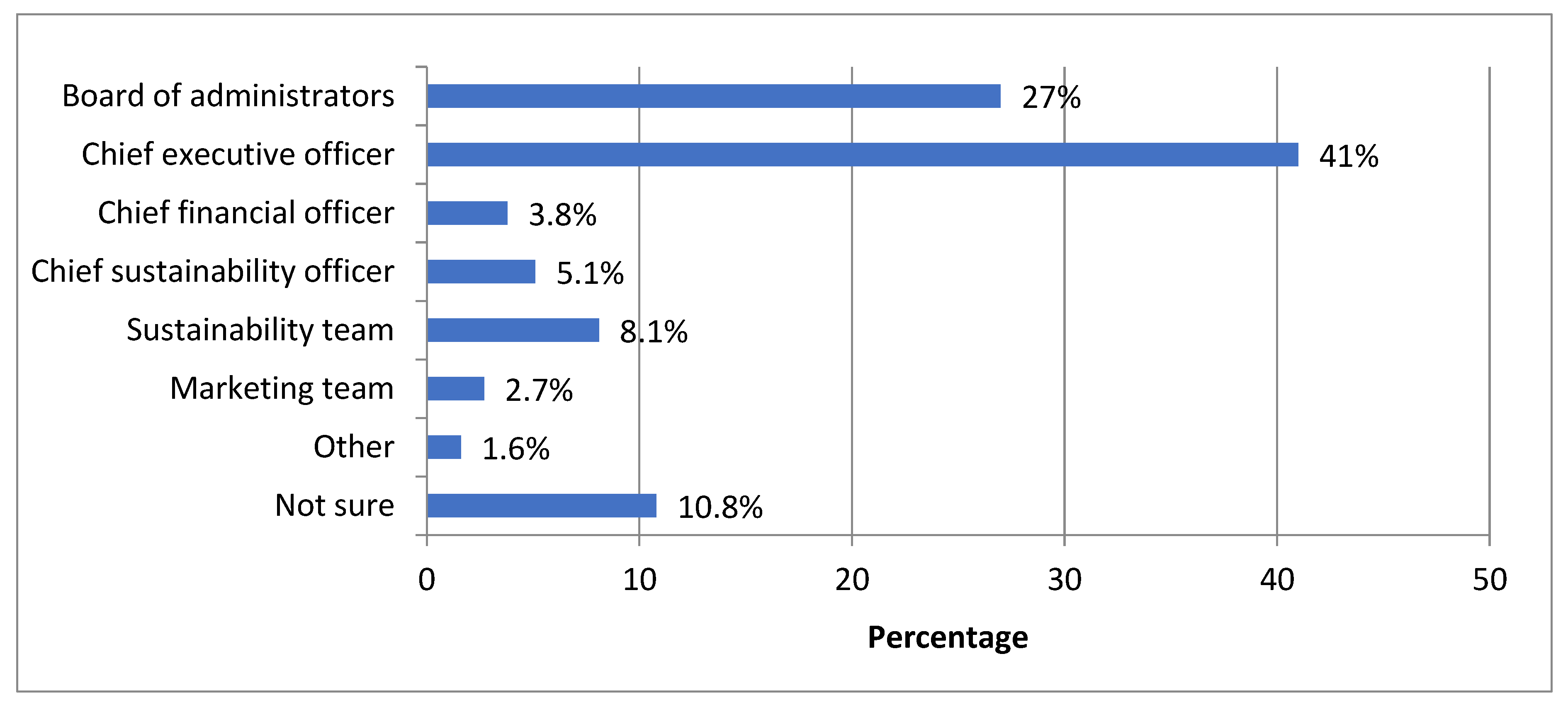 Sustainability 12 03470 g007
