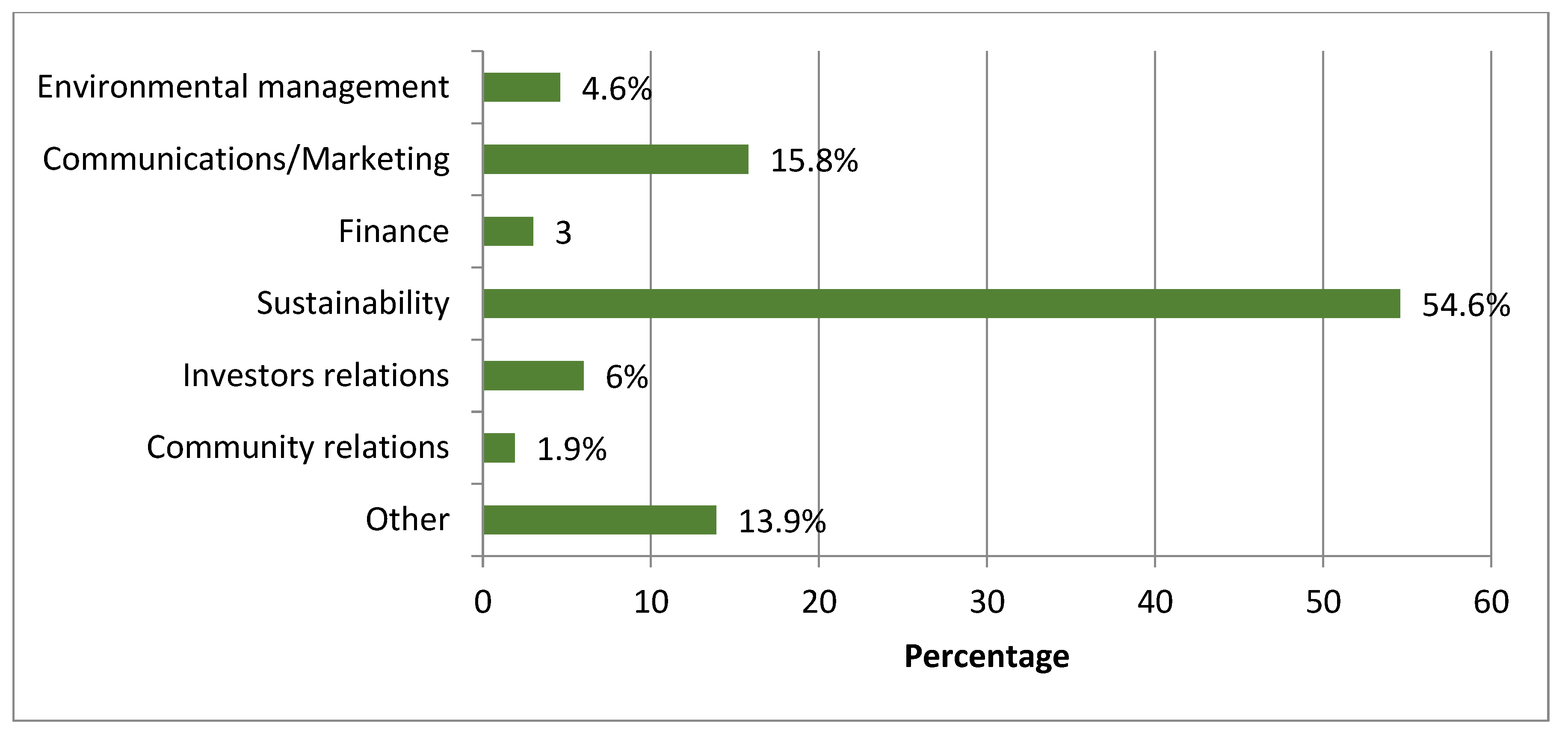 Sustainability 12 03470 g008