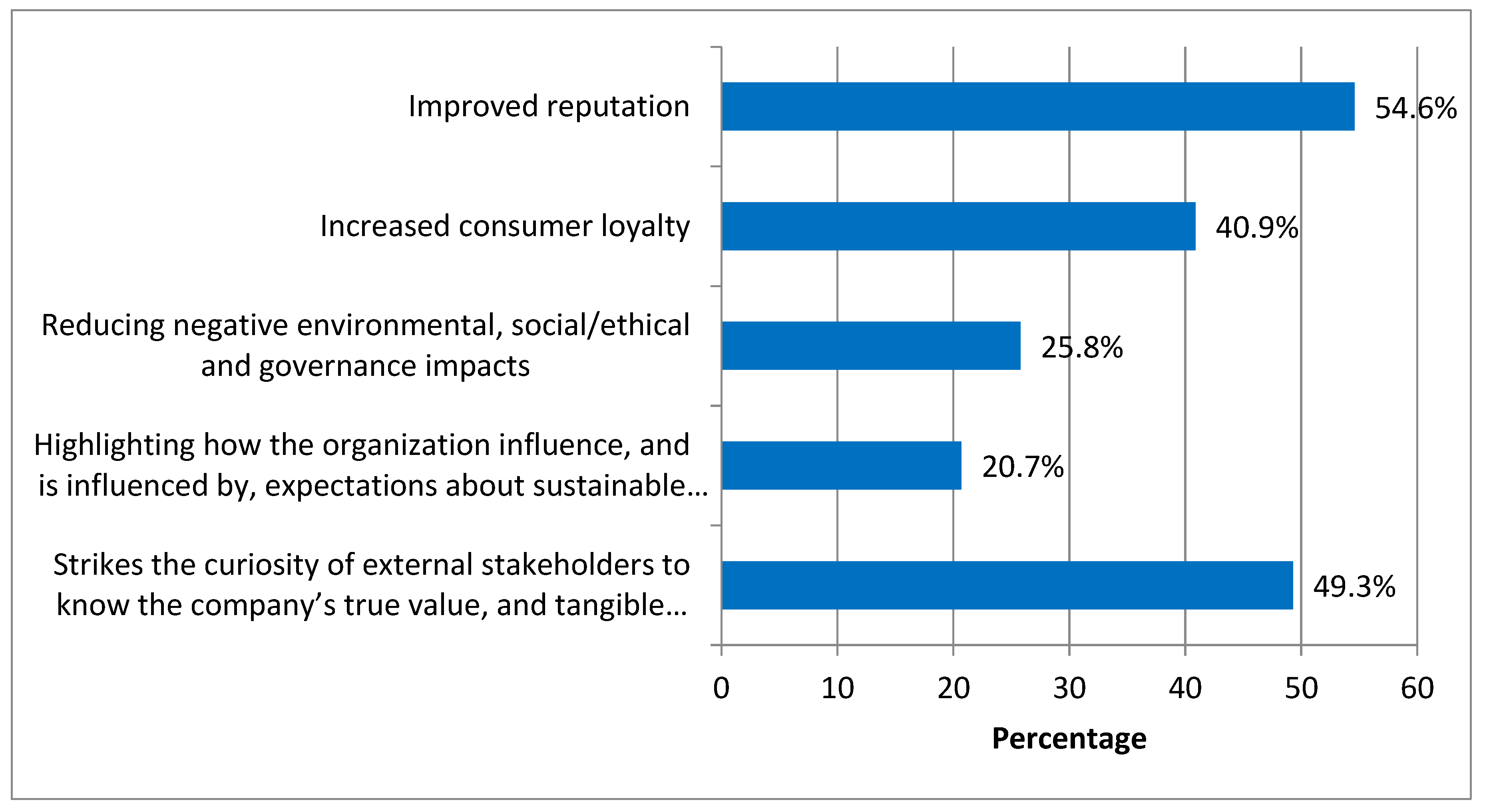 Sustainability 12 03470 g010
