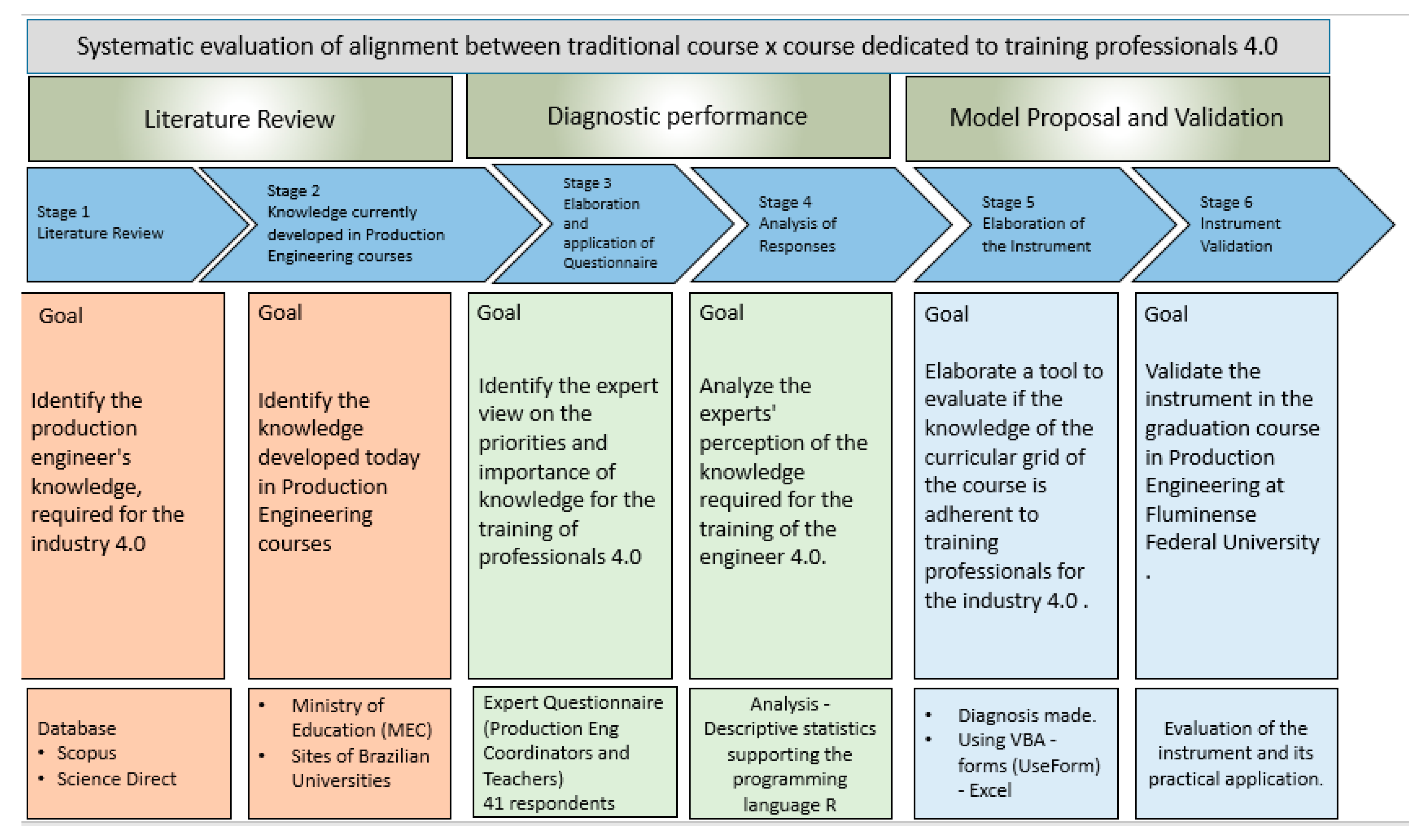 Sustainability 12 03471 g002 Sustainability 12 03471 g002