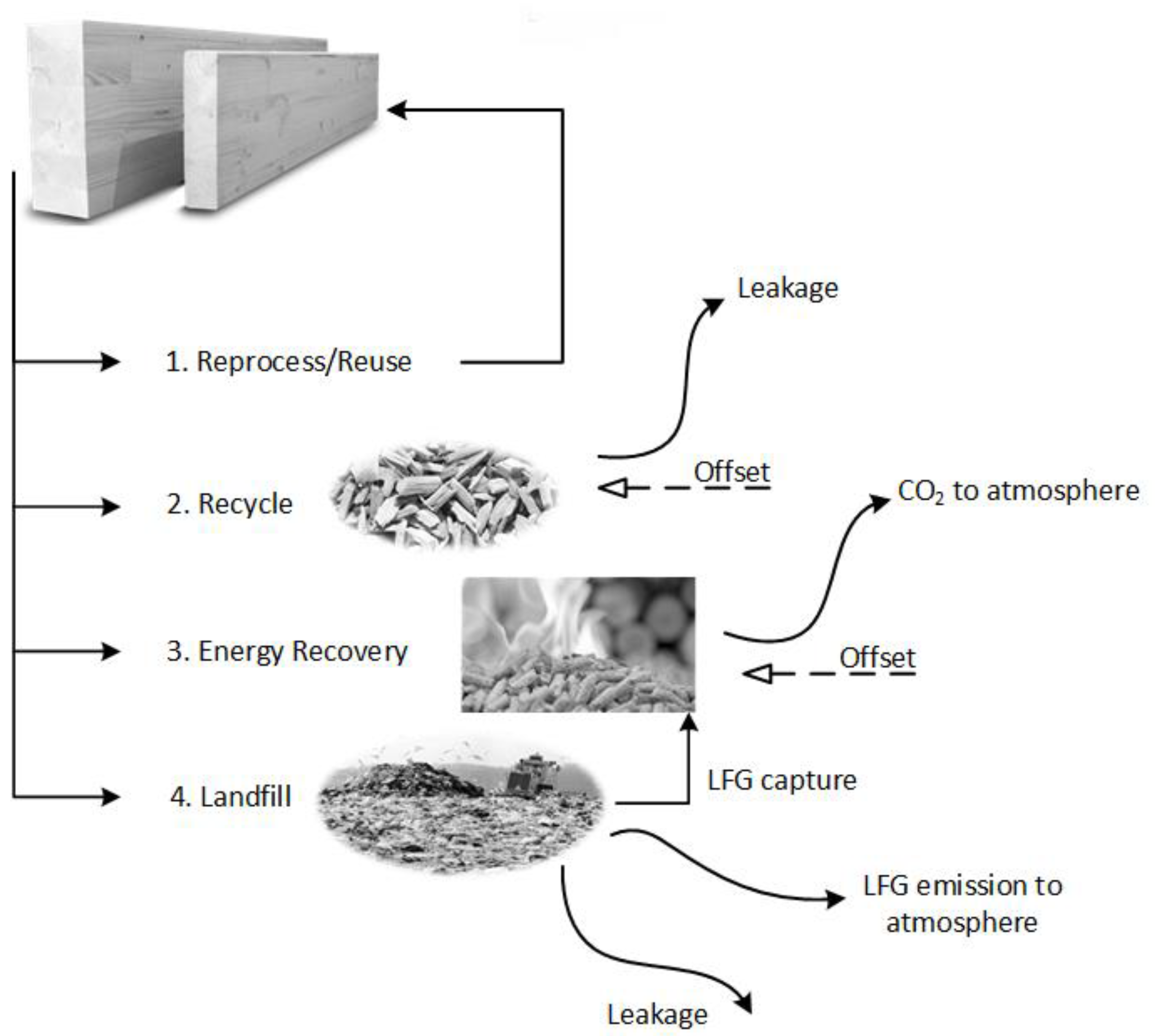 Sustainability 12 03473 g001