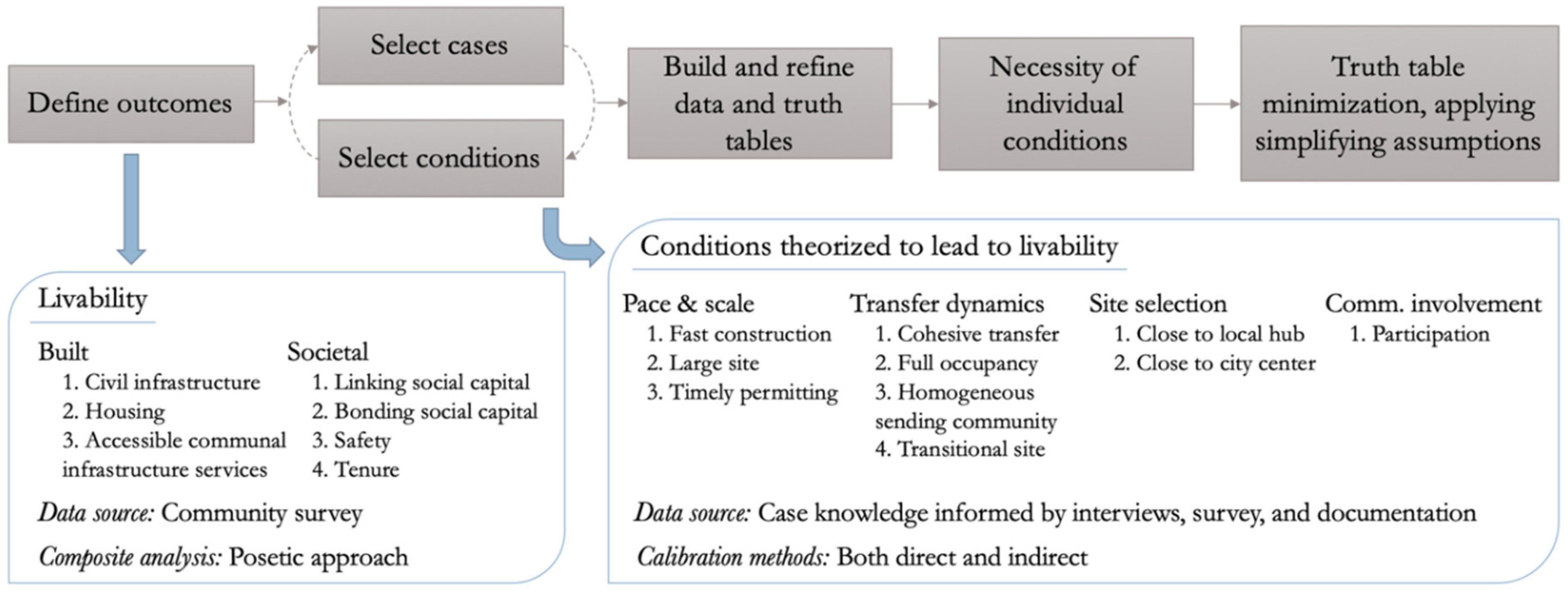 Sustainability 12 03474 g001