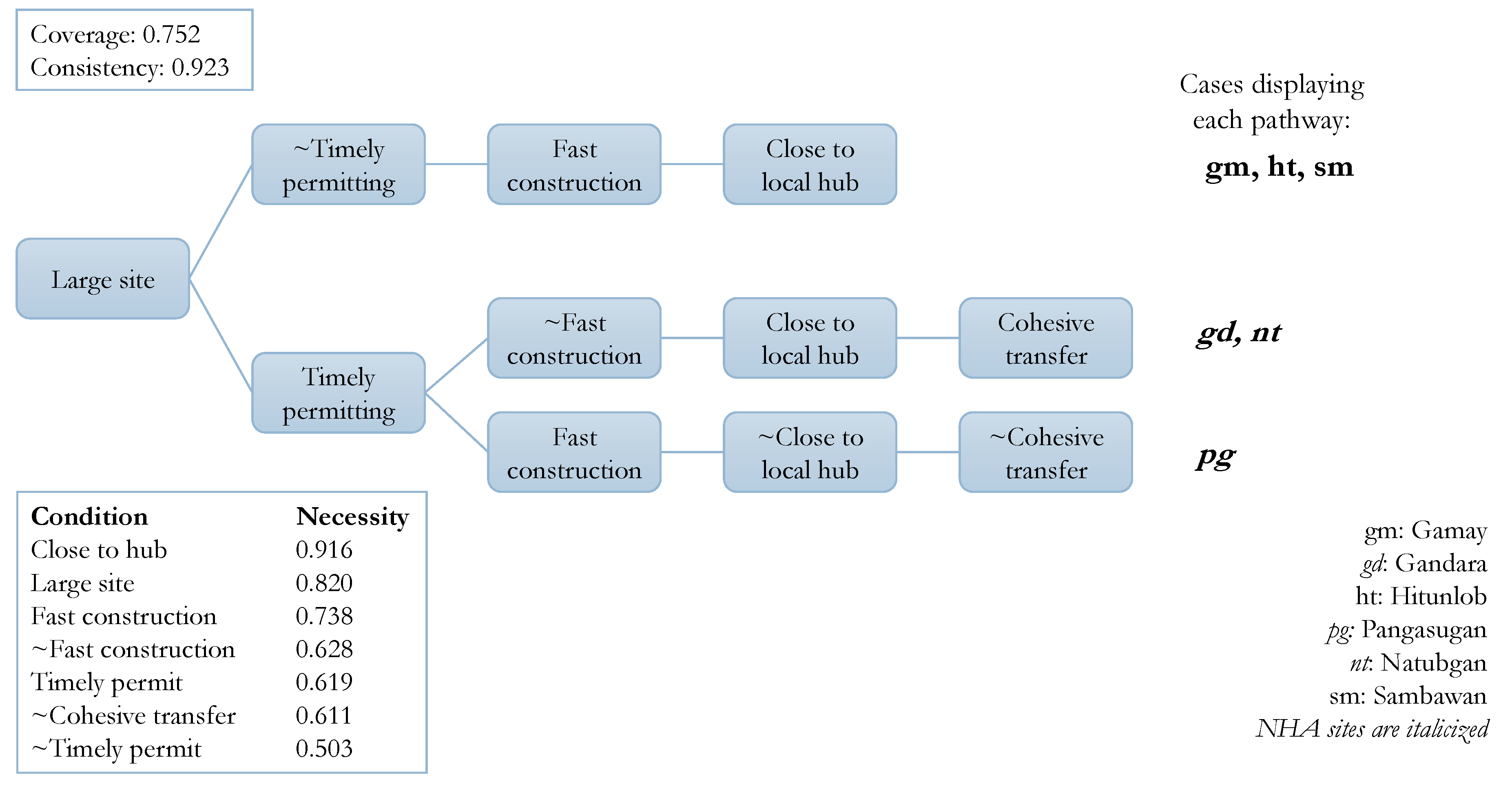 Sustainability 12 03474 g002