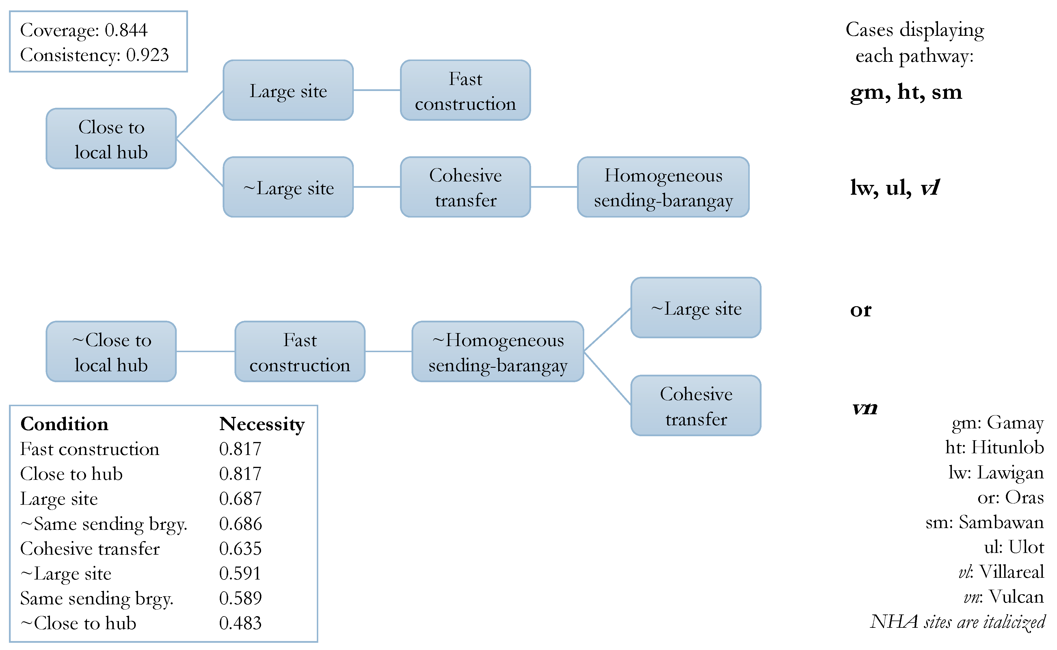 Sustainability 12 03474 g003