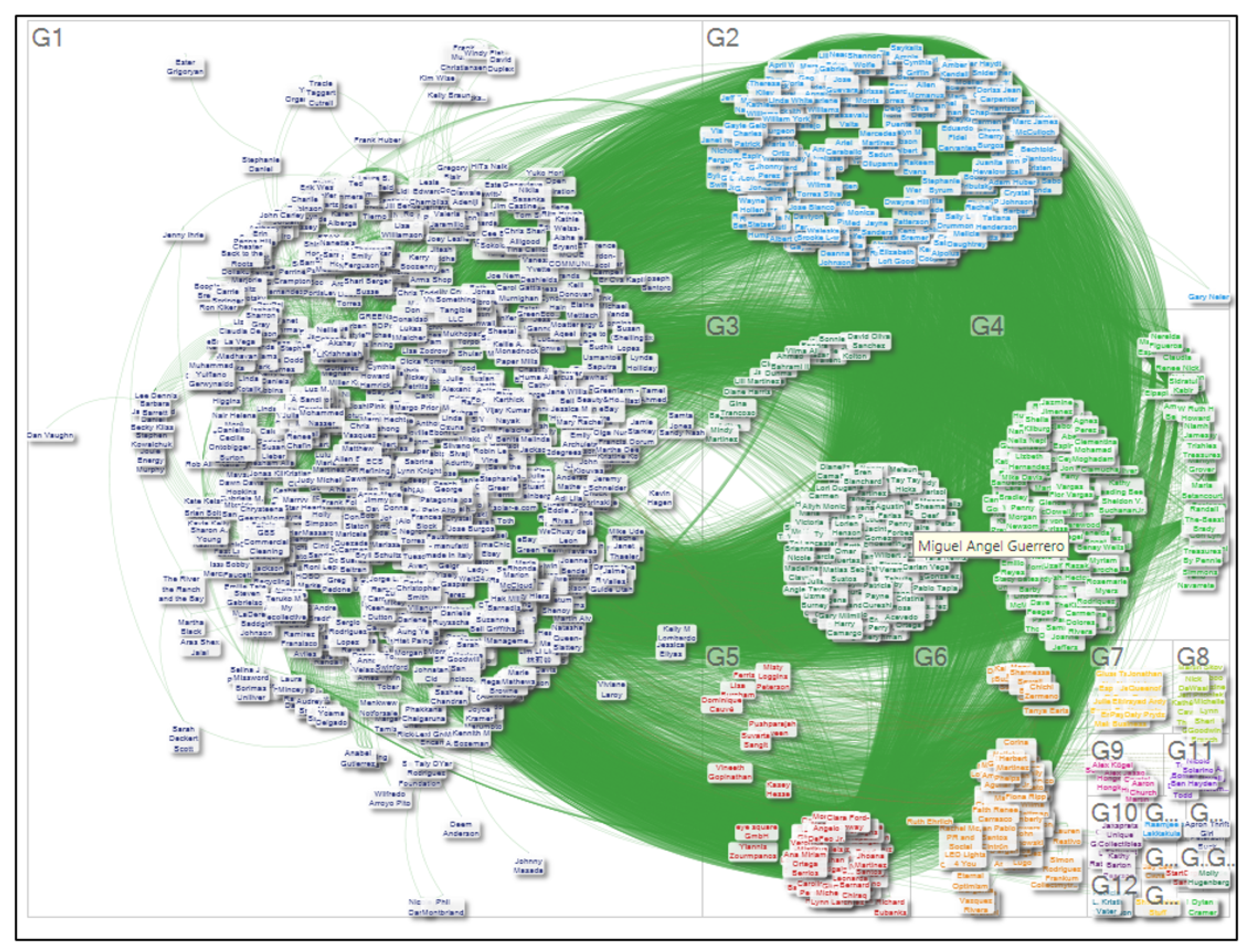 Sustainability Free Full Text Socialization On Sustainable Networks The Case Of Ebay Green S Facebook Html