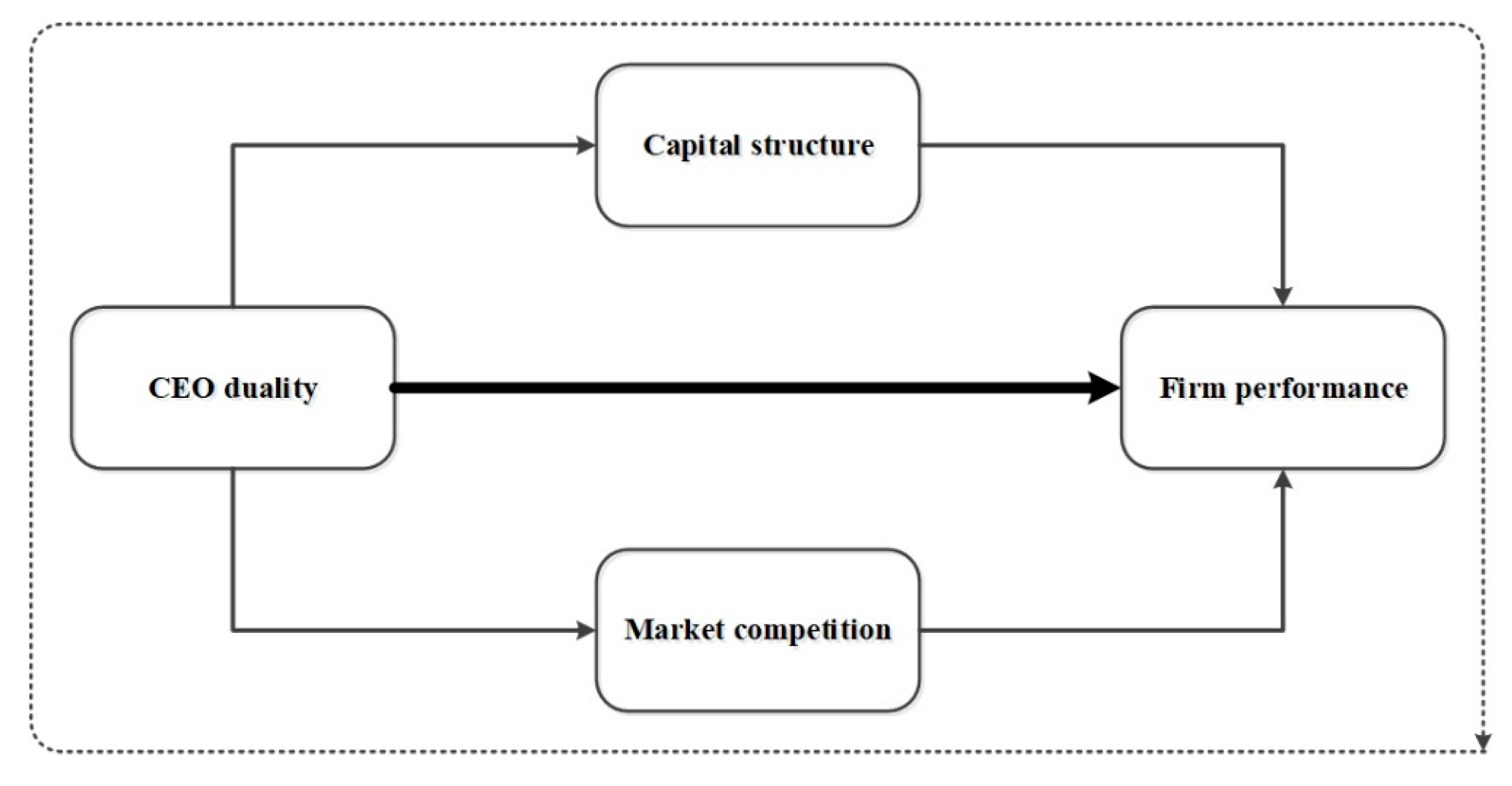 Factors that mediate and moderate the effects of secondary control