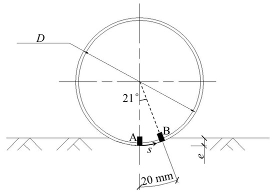 Sustainability Free Full Text Scour Protection Effects Of A Geotextile Mattress With Floating Plate On A Pipeline Html