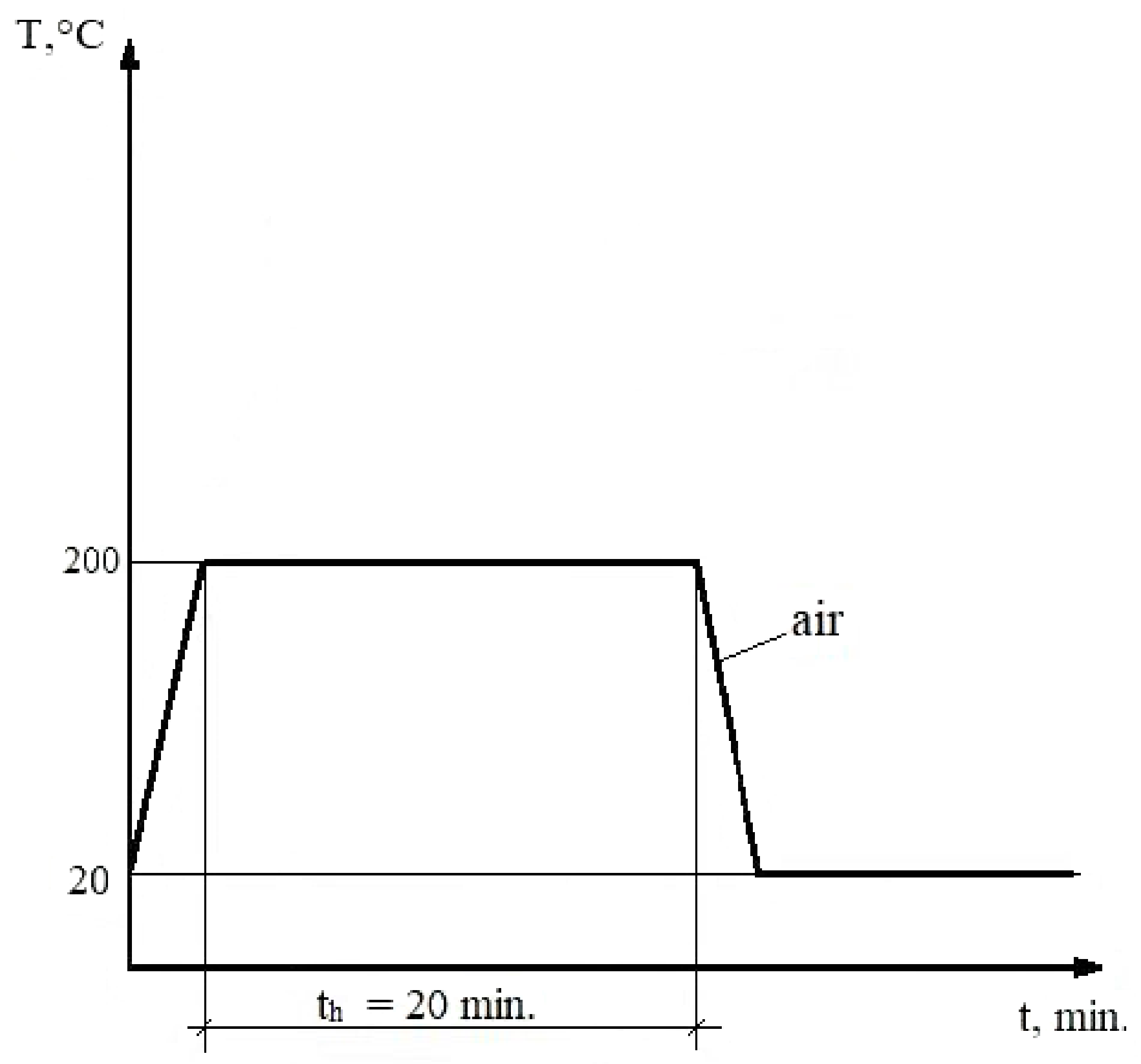 Sustainability 12 03485 g002 550
