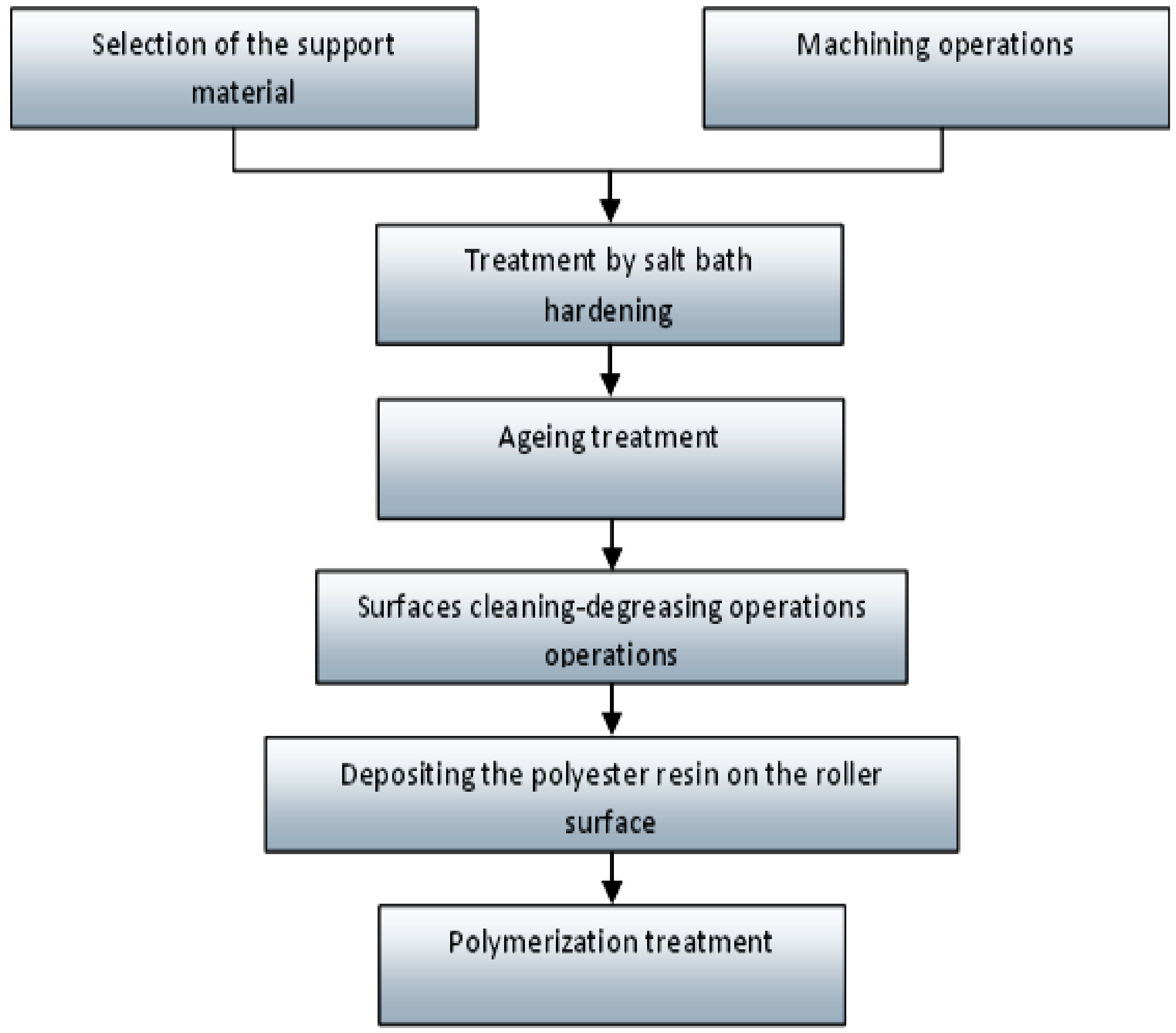 Sustainability 12 03485 g003 550
