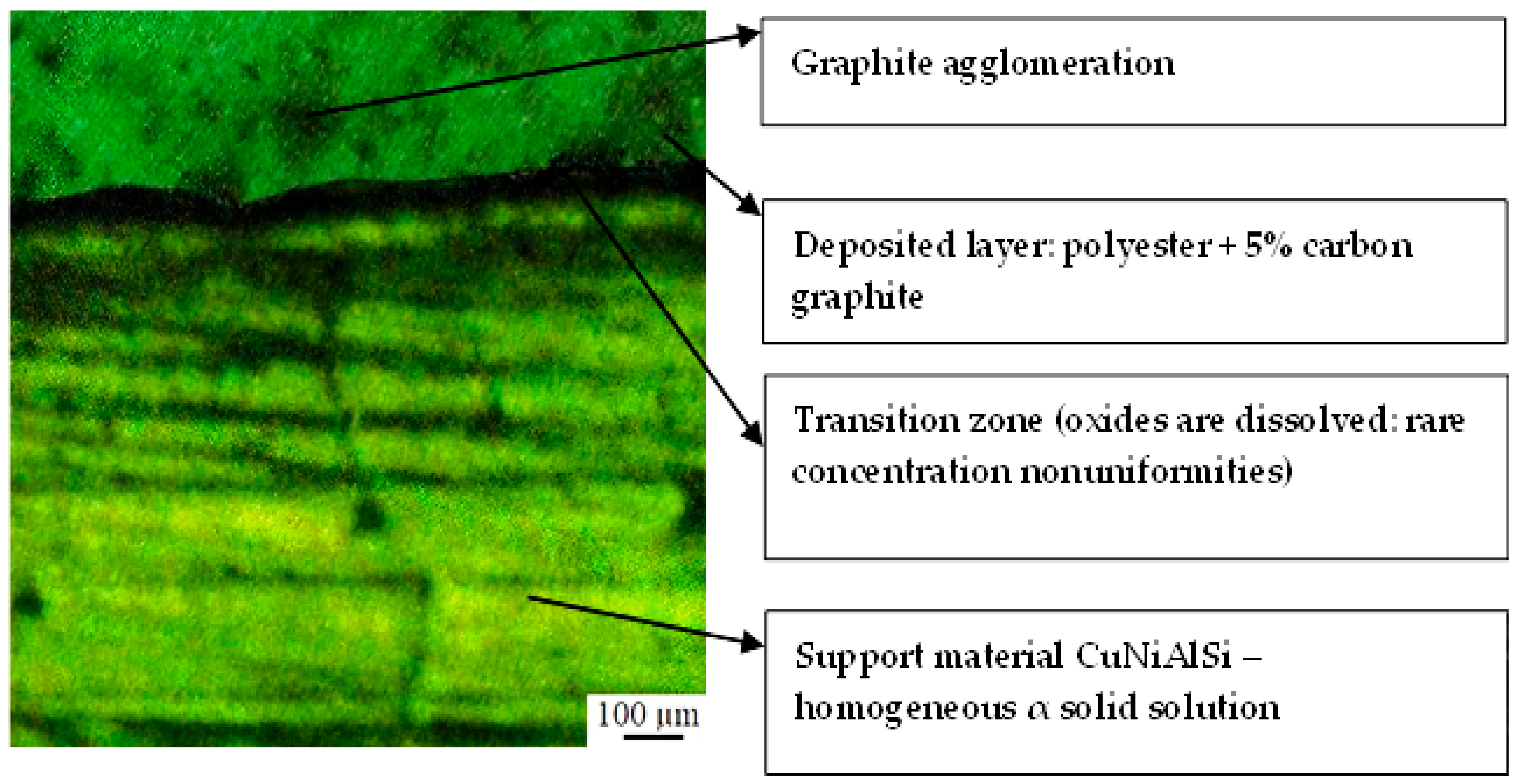 Sustainability 12 03485 g004 550