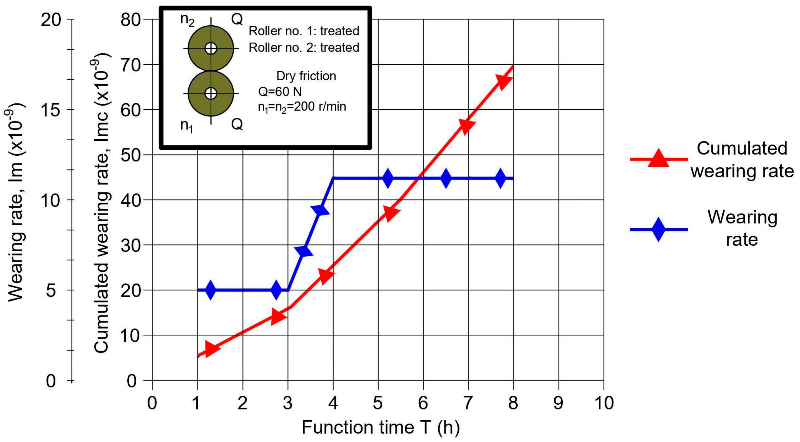 Sustainability 12 03485 g007 550