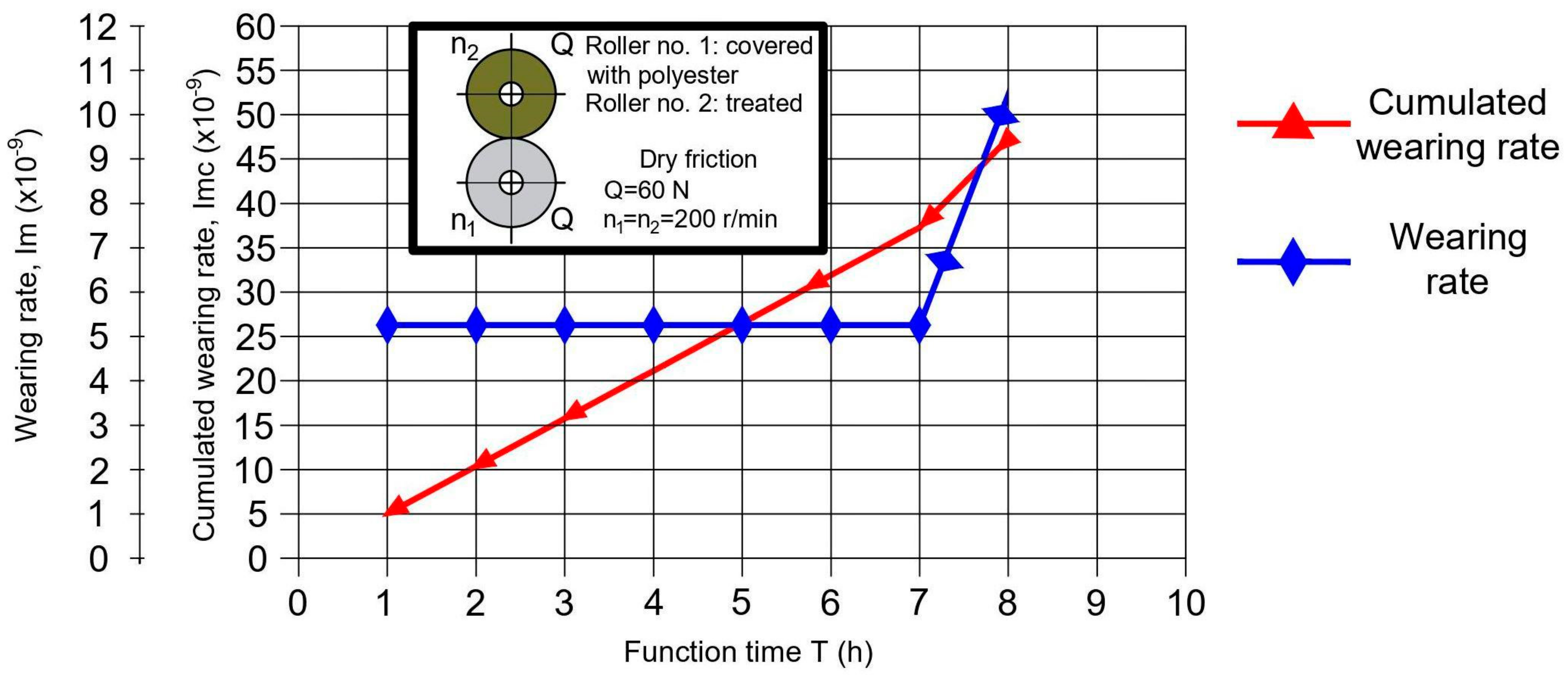 Sustainability 12 03485 g008 550