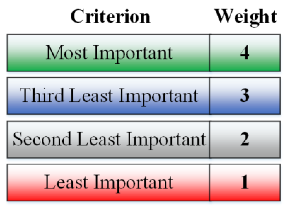 Sustainability 12 03486 g001