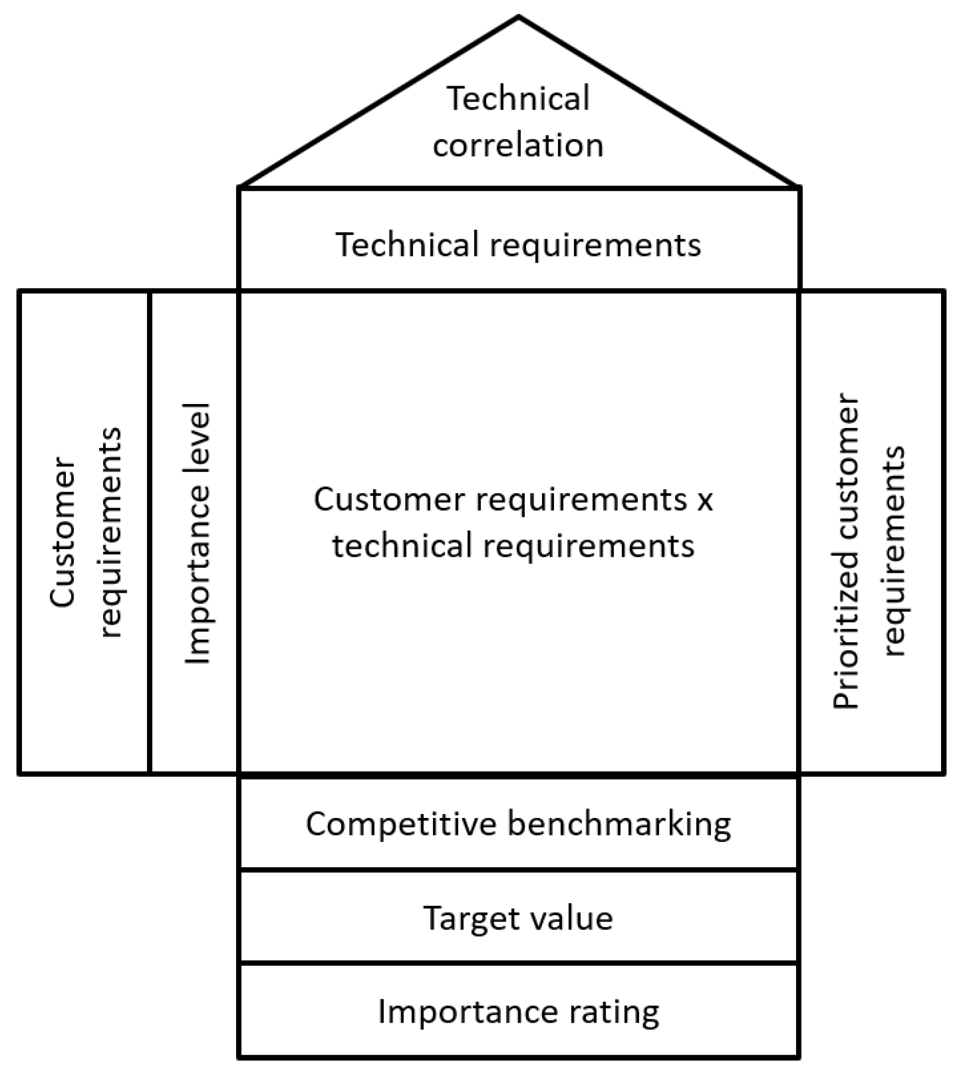 Sustainability 12 03486 g002