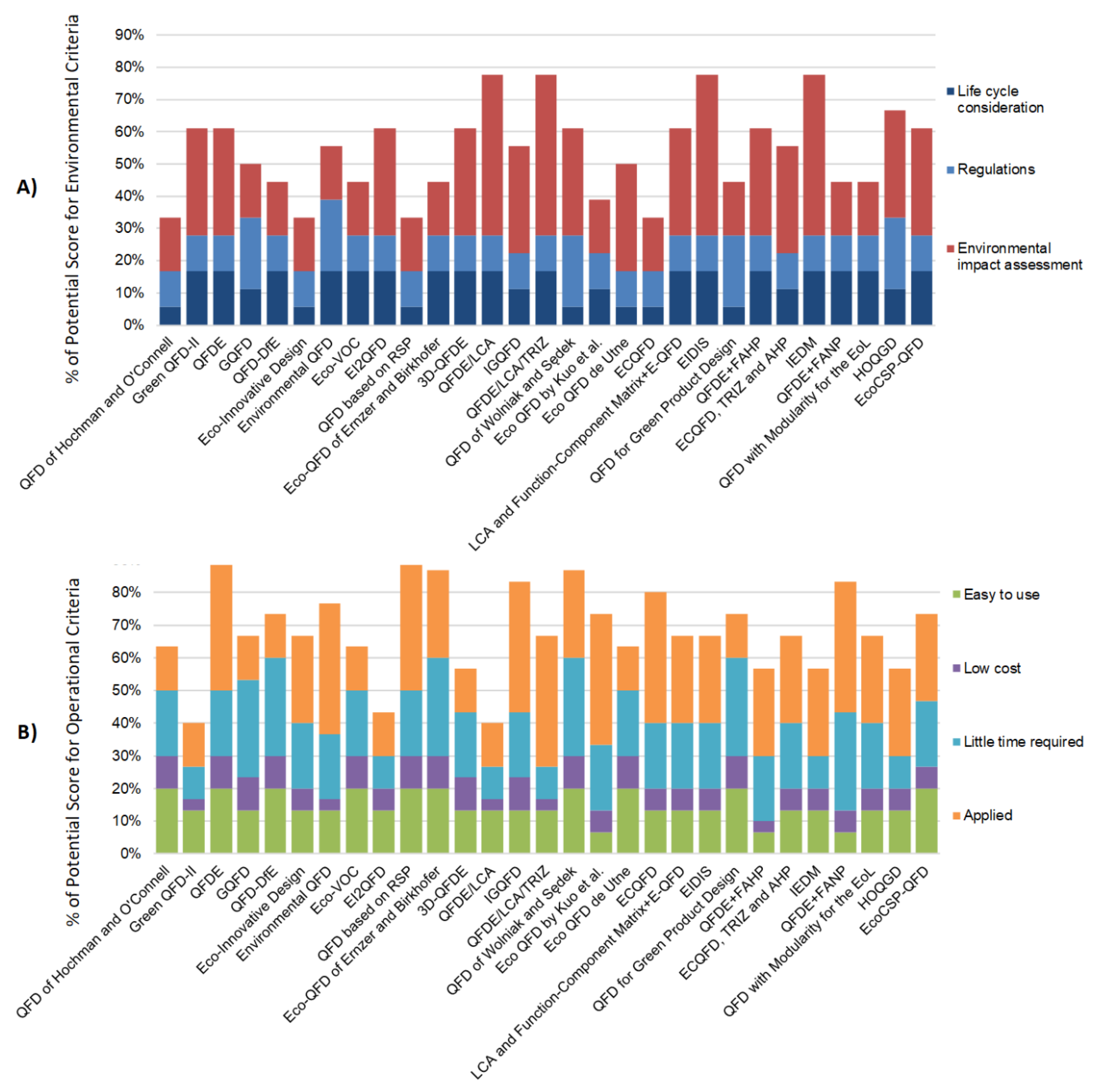 Sustainability 12 03486 g003