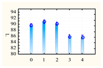 Sustainability 12 03487 i001