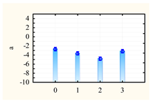 Sustainability 12 03487 i012