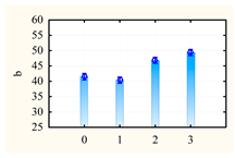 Sustainability 12 03487 i014