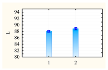 Sustainability 12 03487 i016