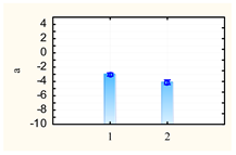Sustainability 12 03487 i018