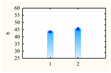 Sustainability 12 03487 i020