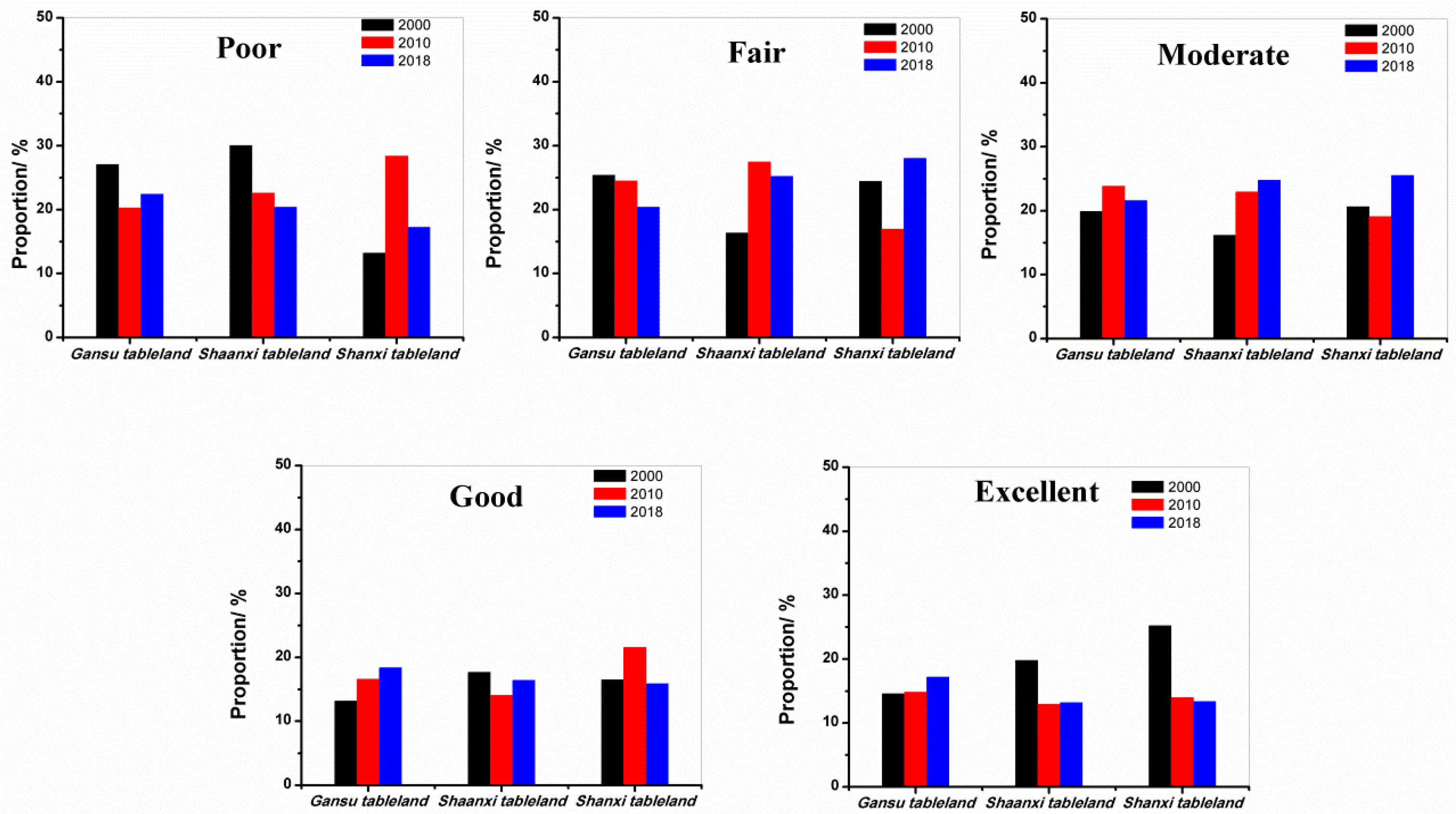 Sustainability 12 03489 g002 Sustainability 12 03489 g002