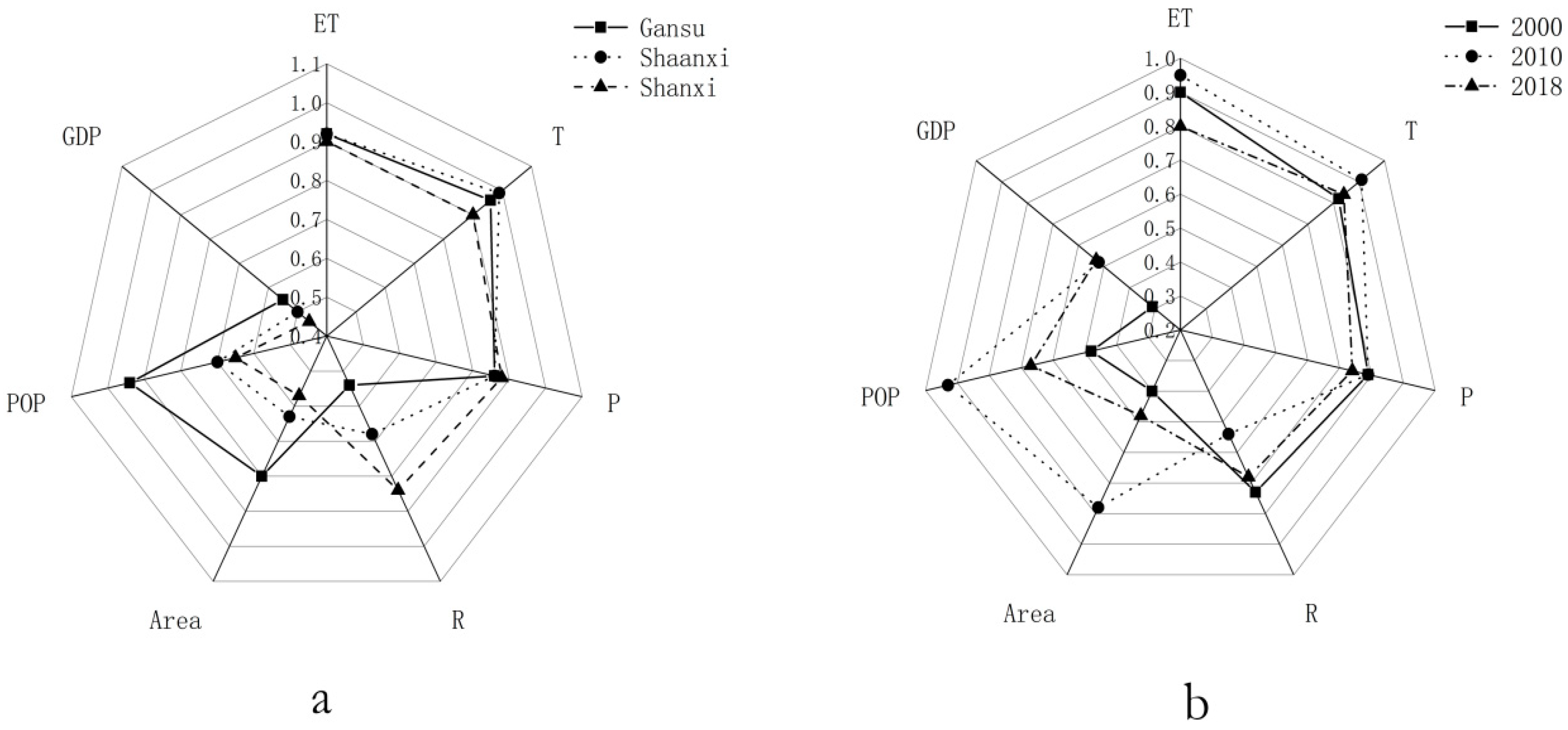 Sustainability 12 03489 g006 Sustainability 12 03489 g006