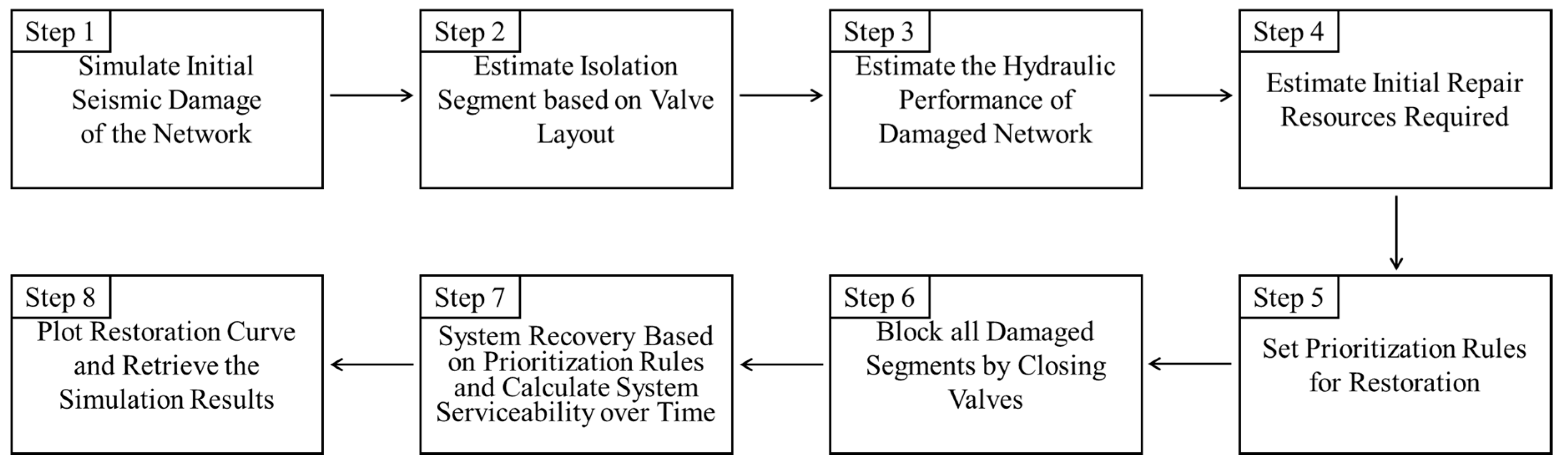 Sustainability 12 03492 g001